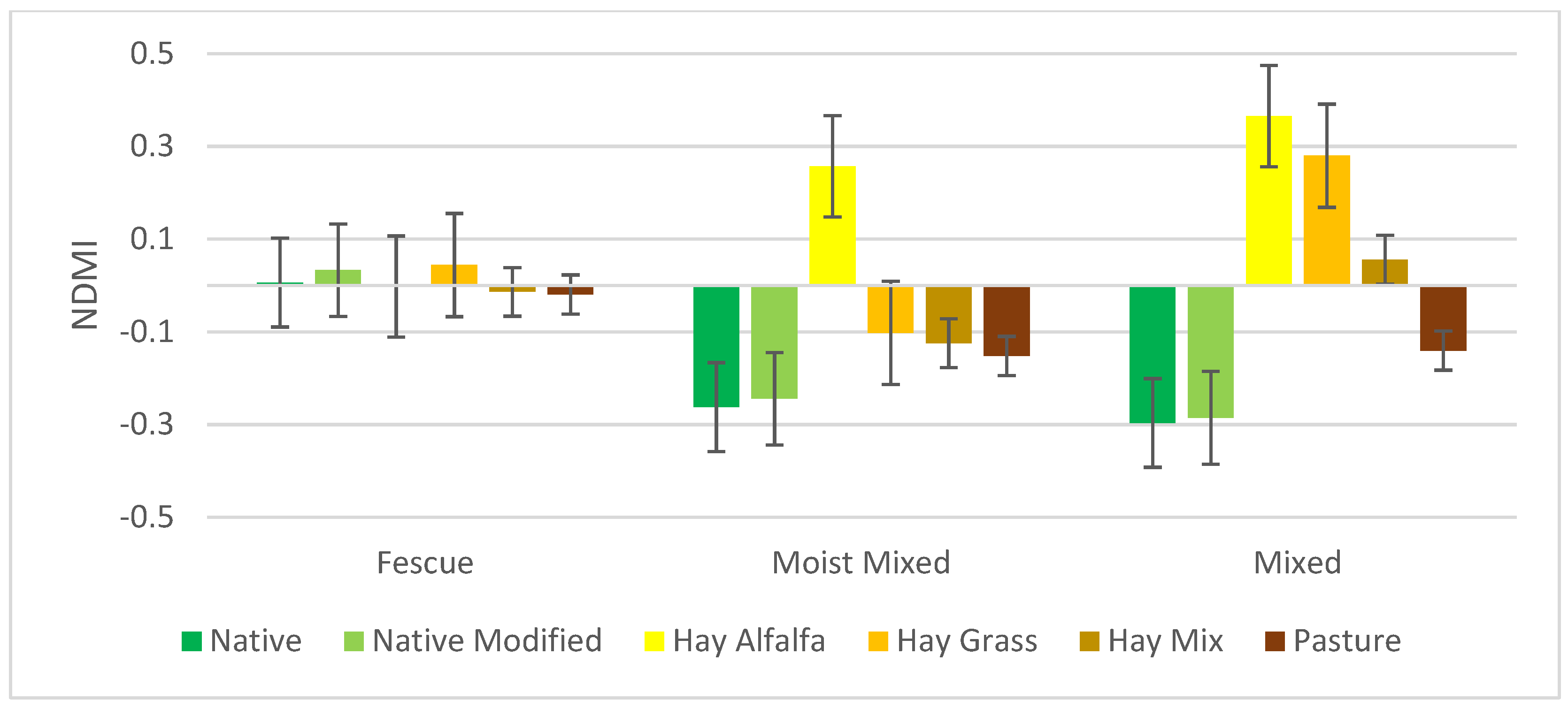 Remotesensing 14 02121 g004