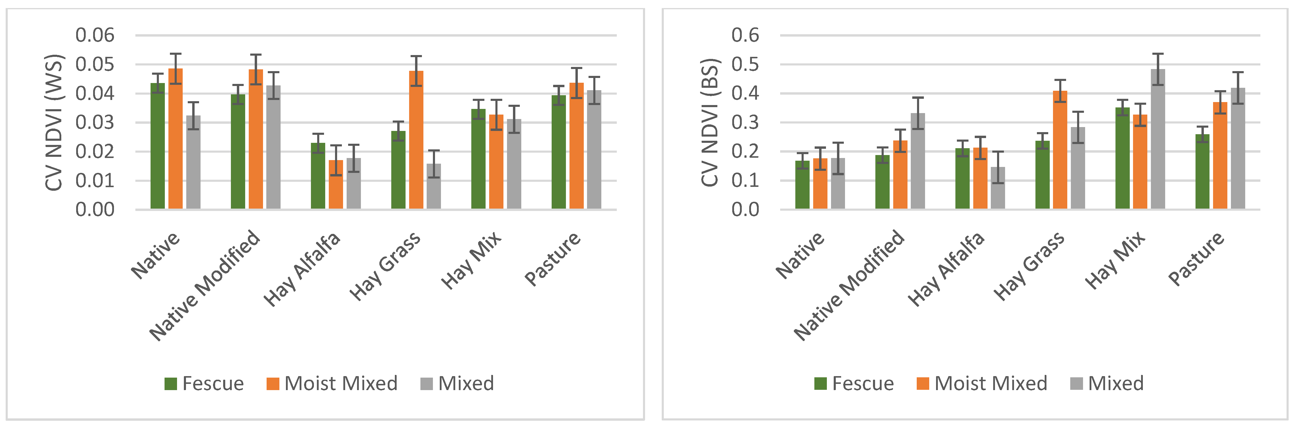 Remotesensing 14 02121 g006