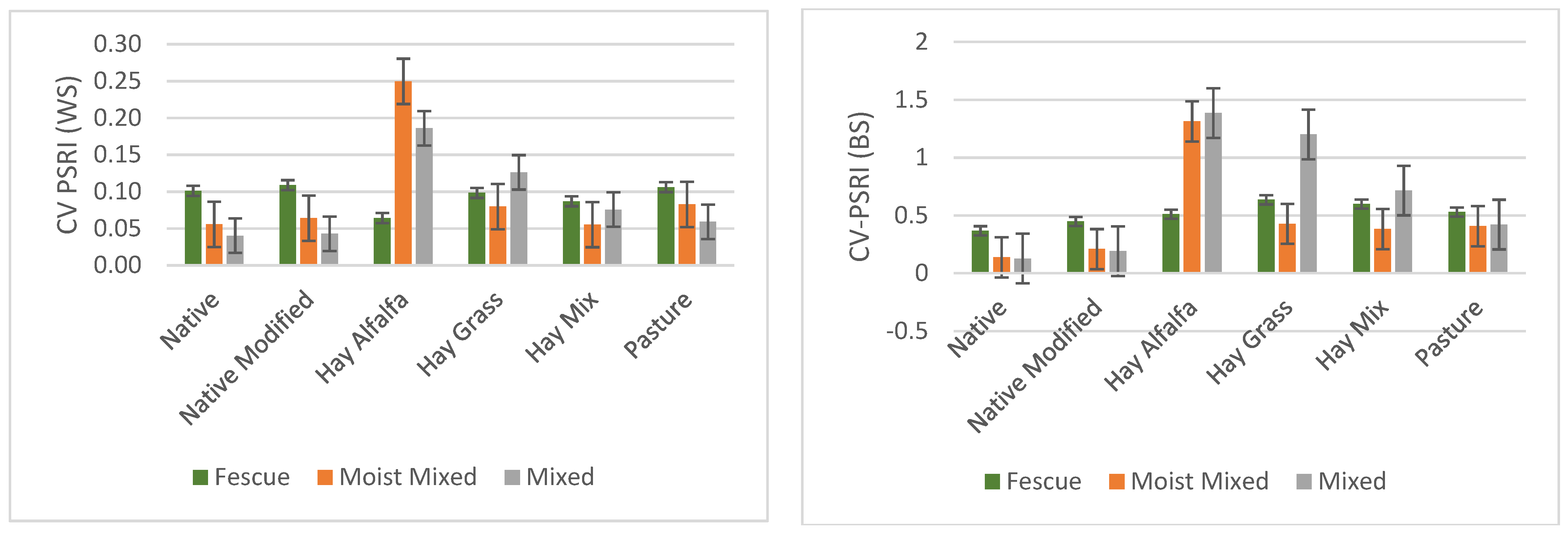 Remotesensing 14 02121 g008
