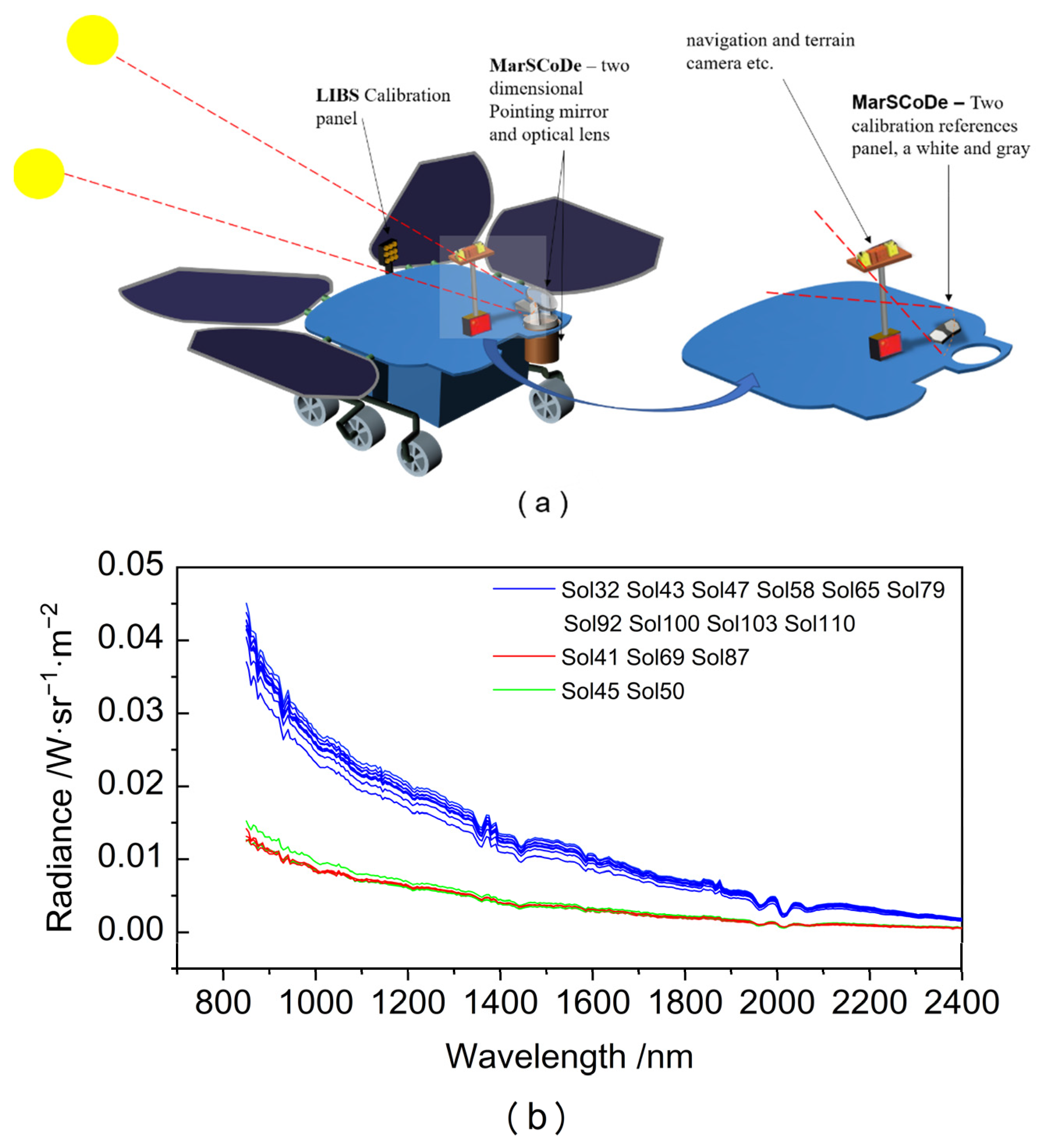 Remotesensing 14 02137 g004