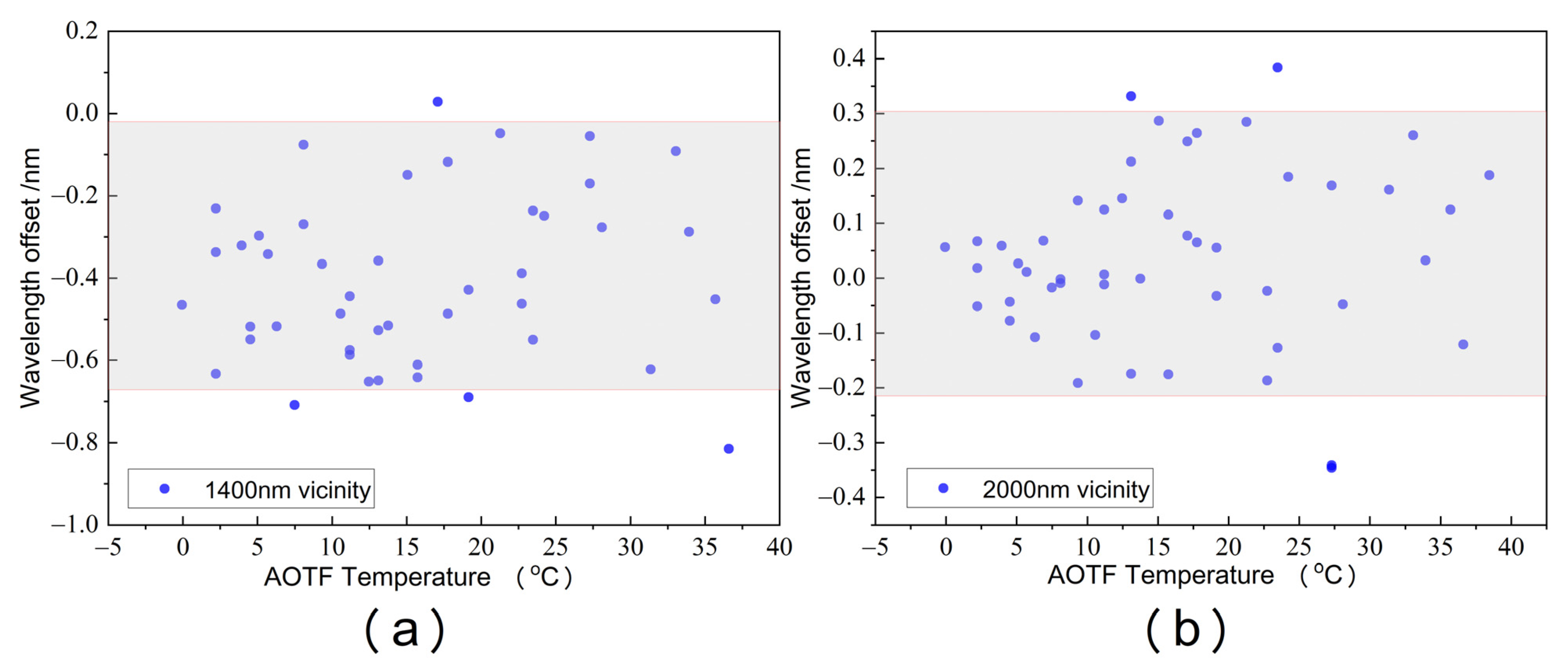 Remotesensing 14 02137 g007