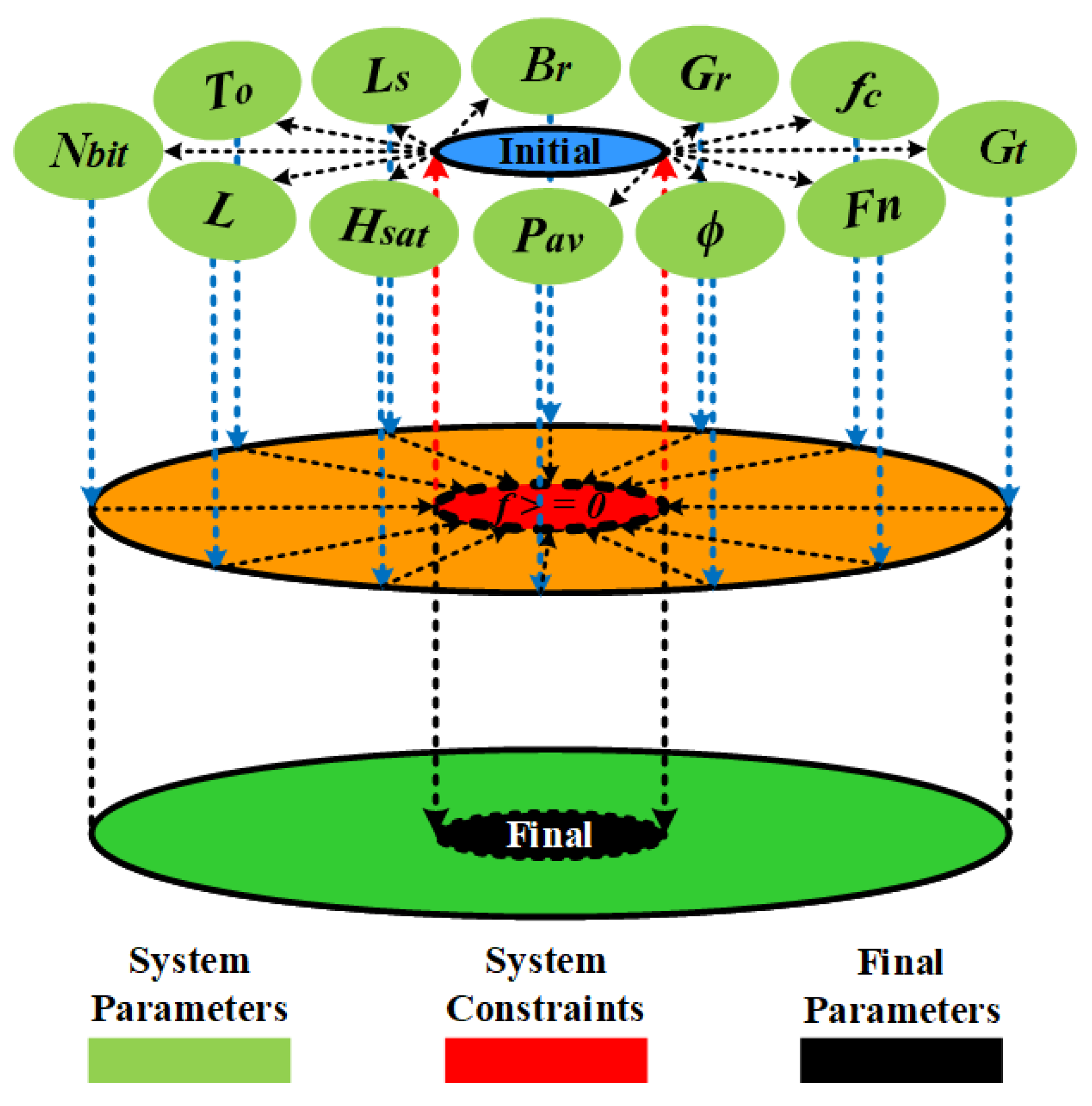 Remotesensing 14 02148 g002