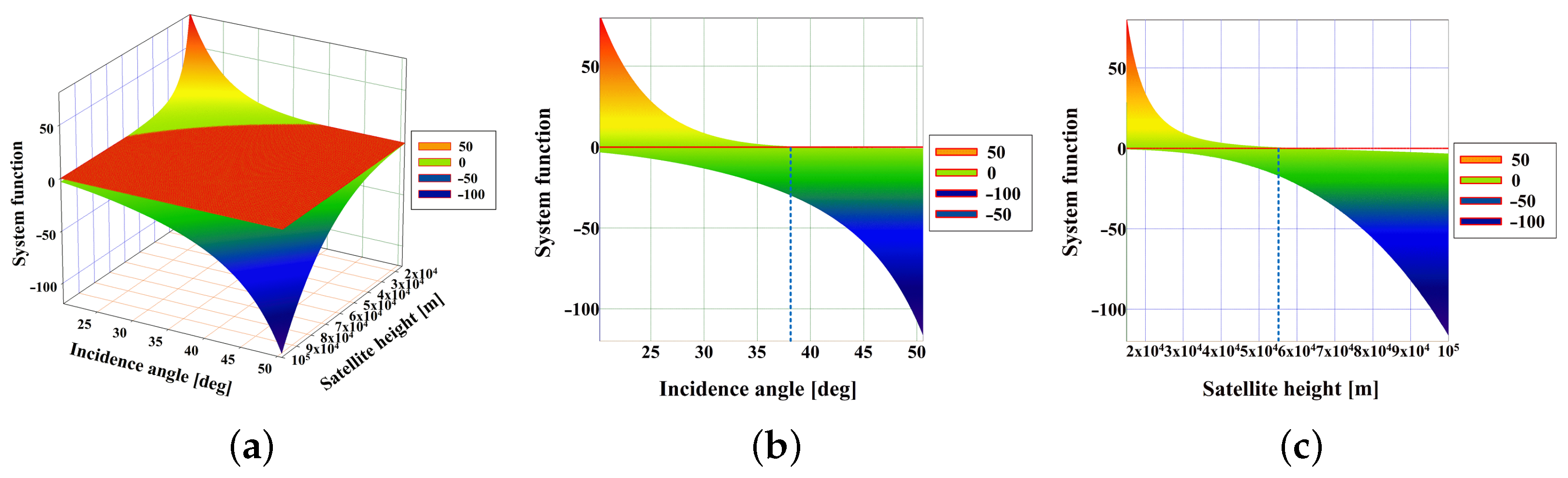 Remotesensing 14 02148 g005