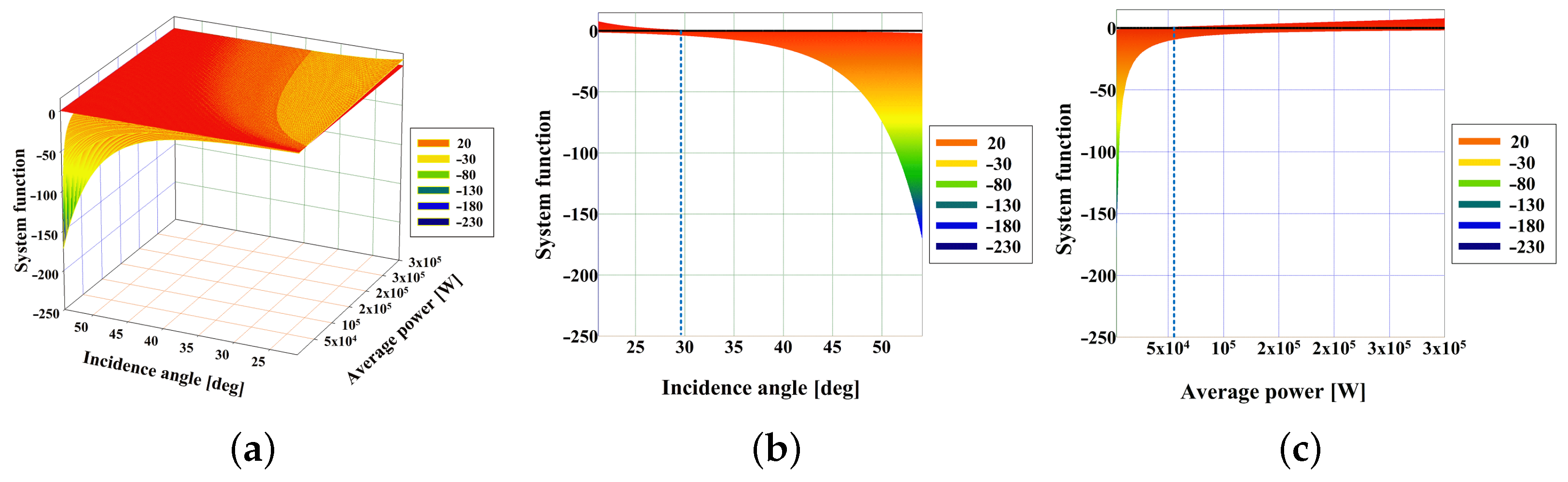 Remotesensing 14 02148 g011