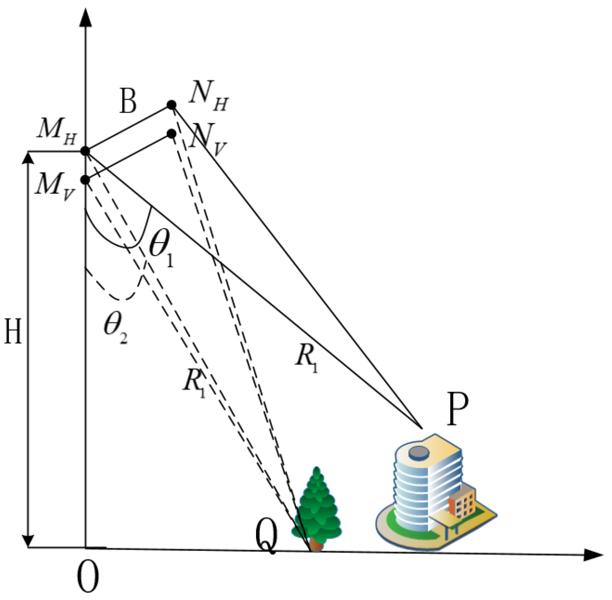 Remotesensing 14 02161 g002