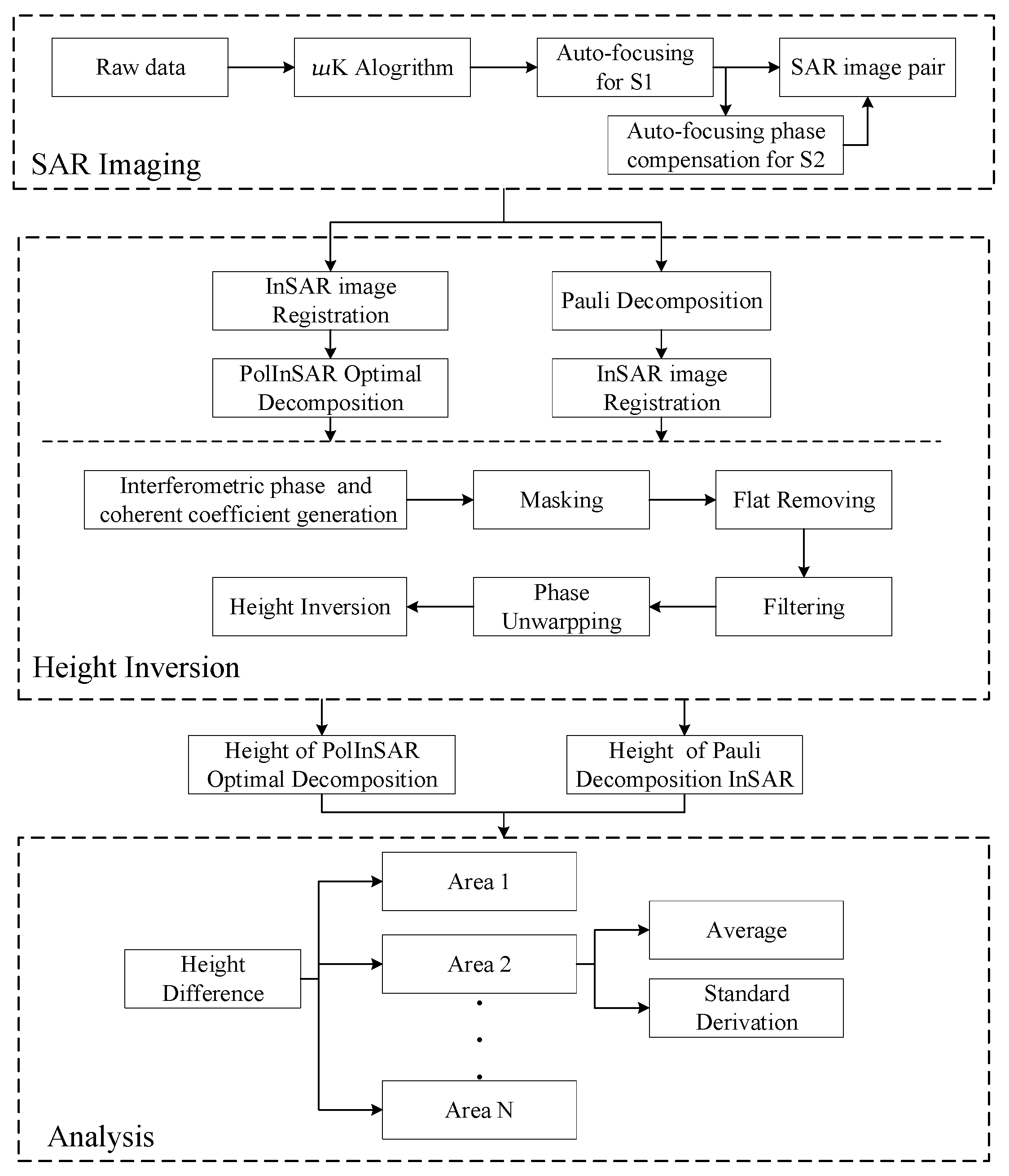 Remotesensing 14 02161 g003