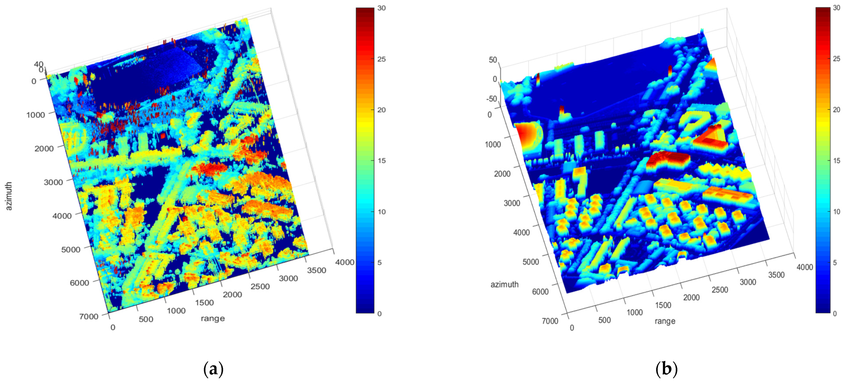 Remotesensing 14 02161 g009
