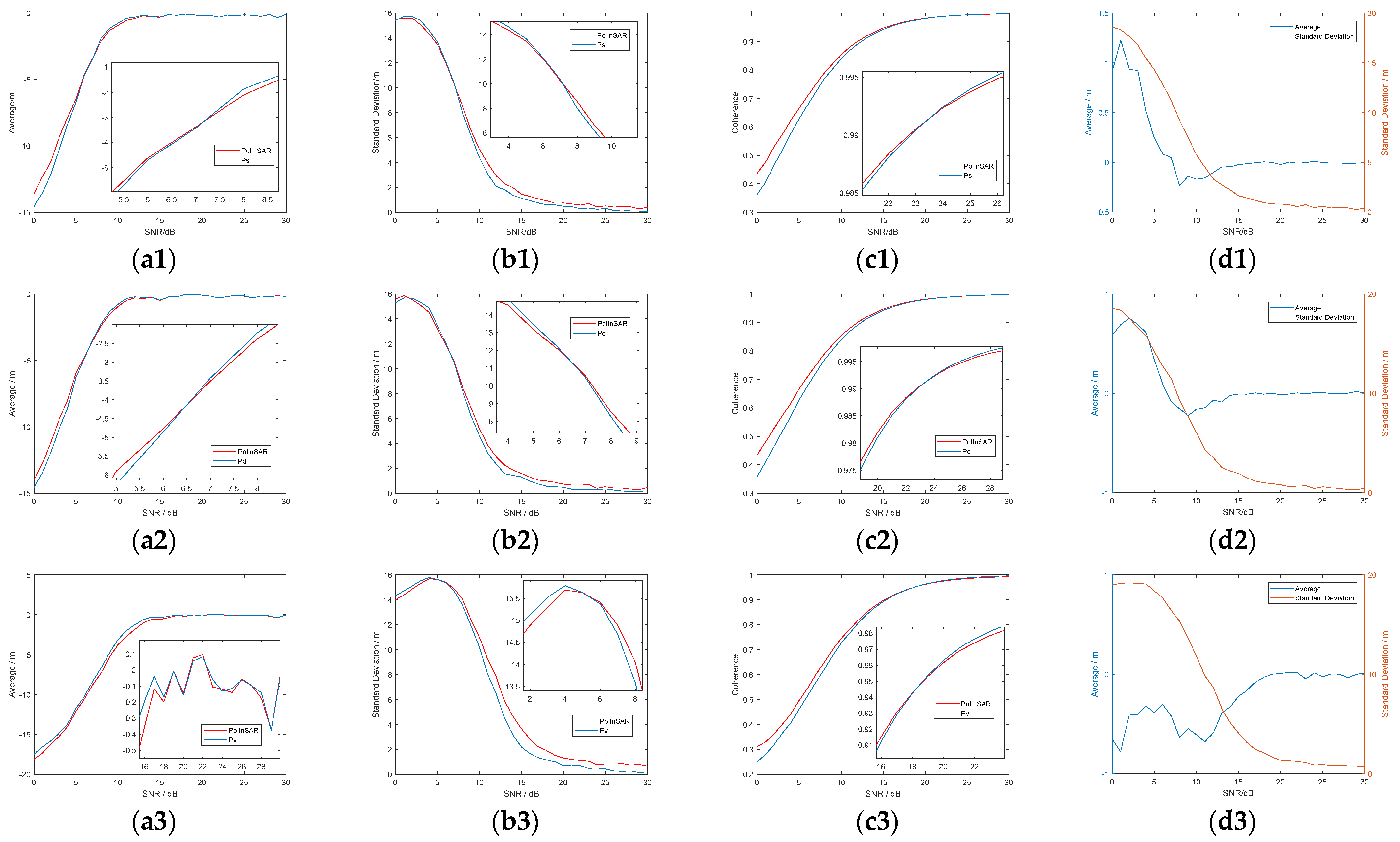 Remotesensing 14 02161 g0a2