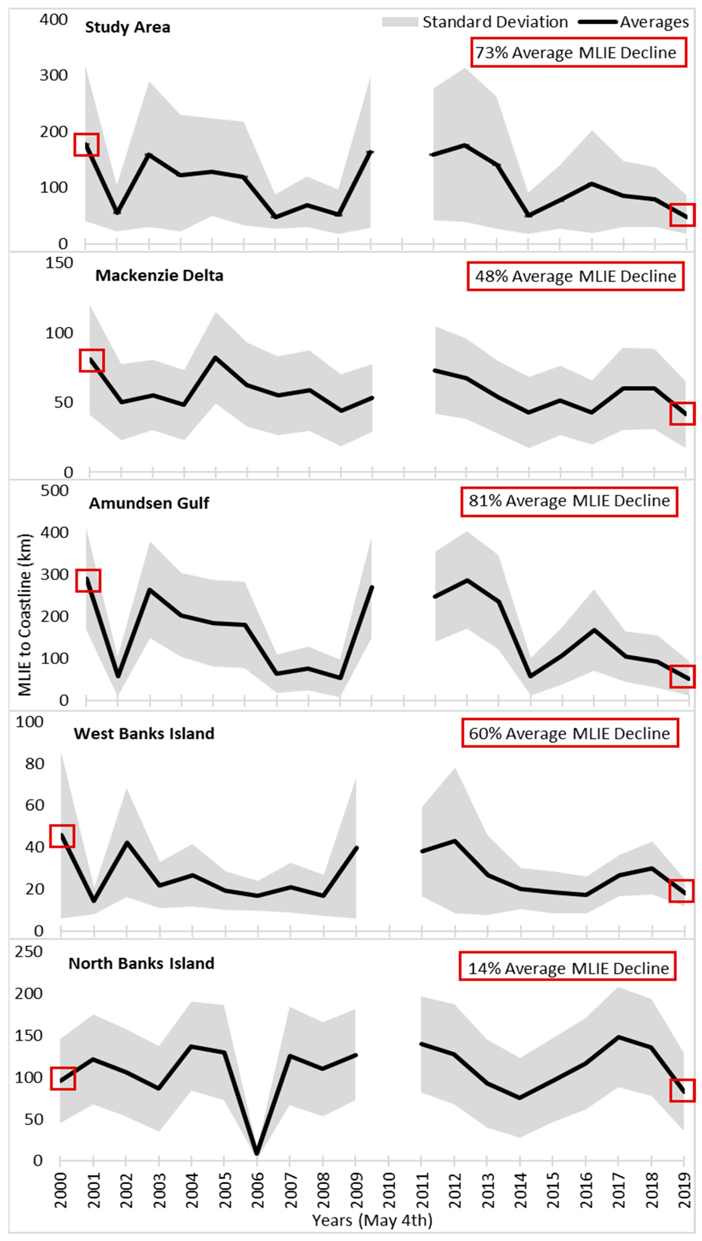 Remotesensing 14 02175 g003 Remotesensing 14 02175 g003