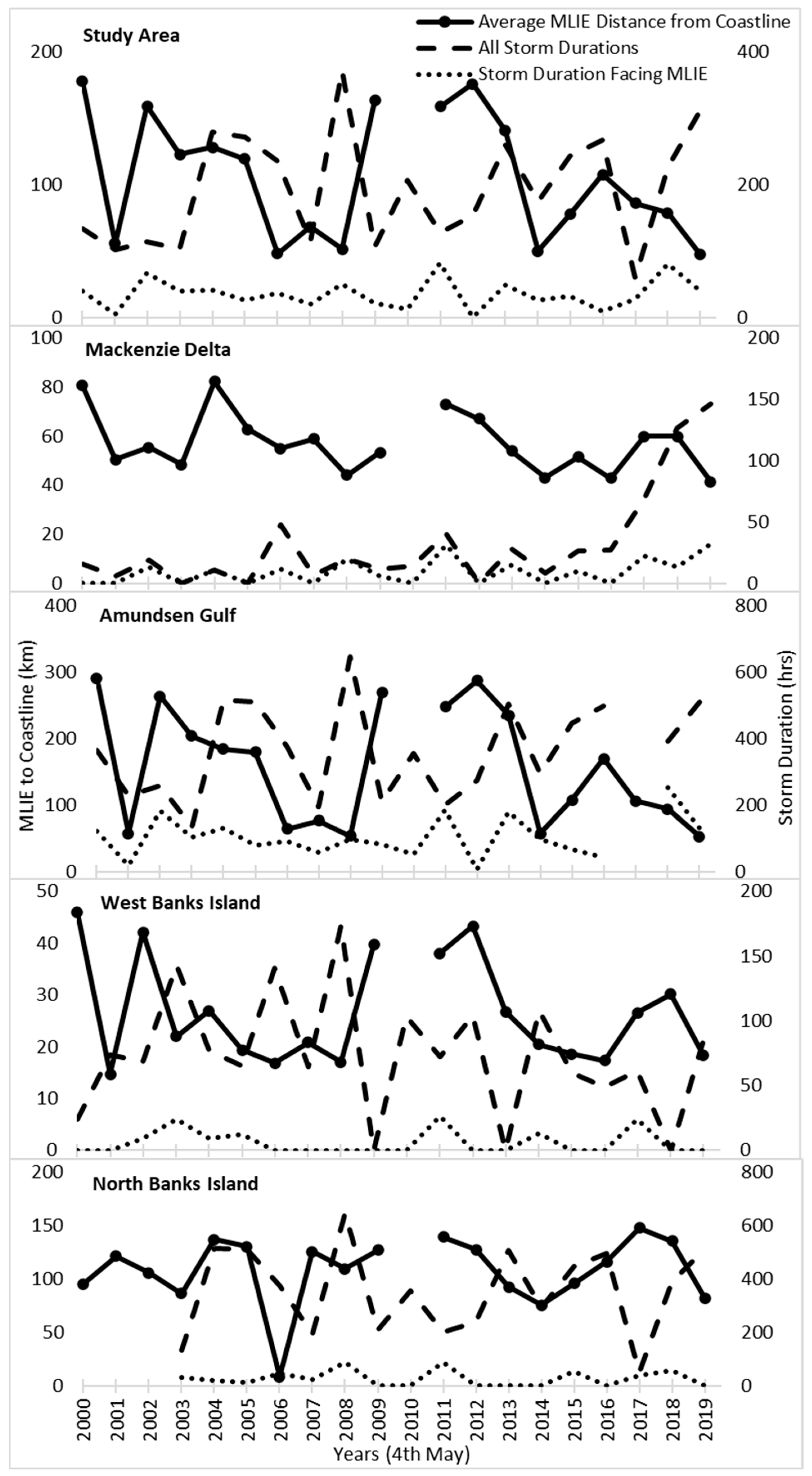Remotesensing 14 02175 g006 Remotesensing 14 02175 g006