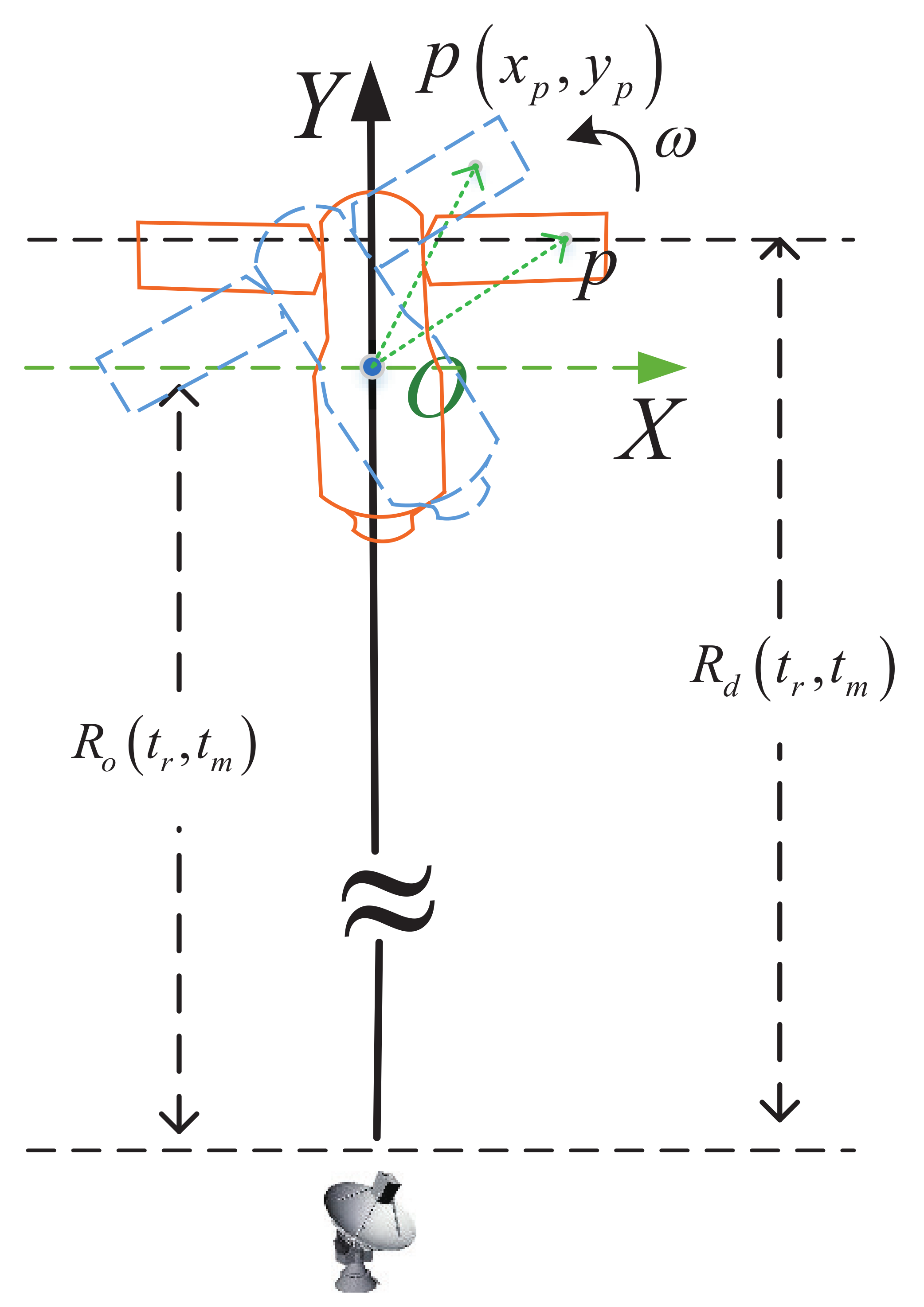 Remotesensing 14 02178 g003