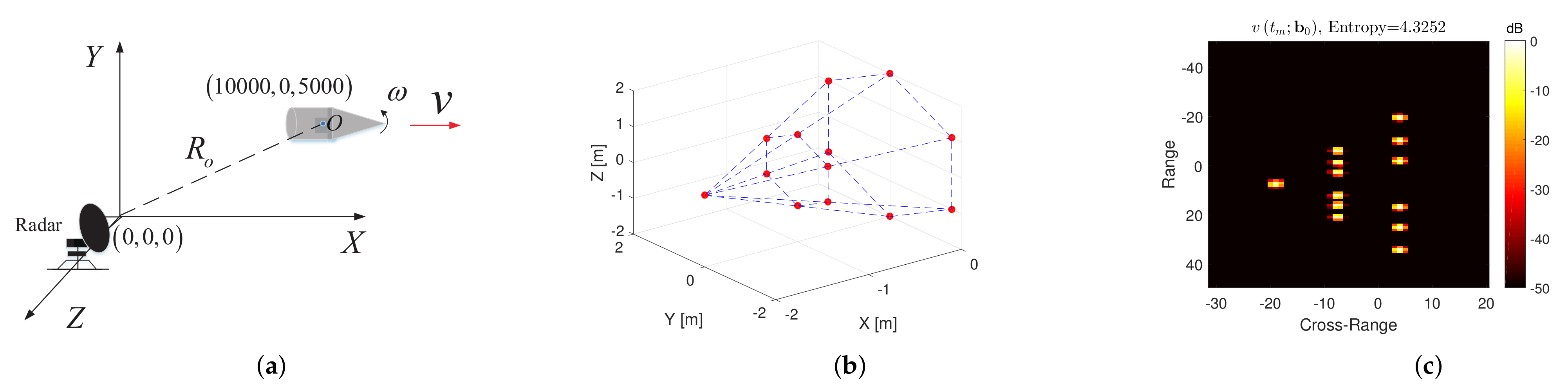 Remotesensing 14 02178 g005