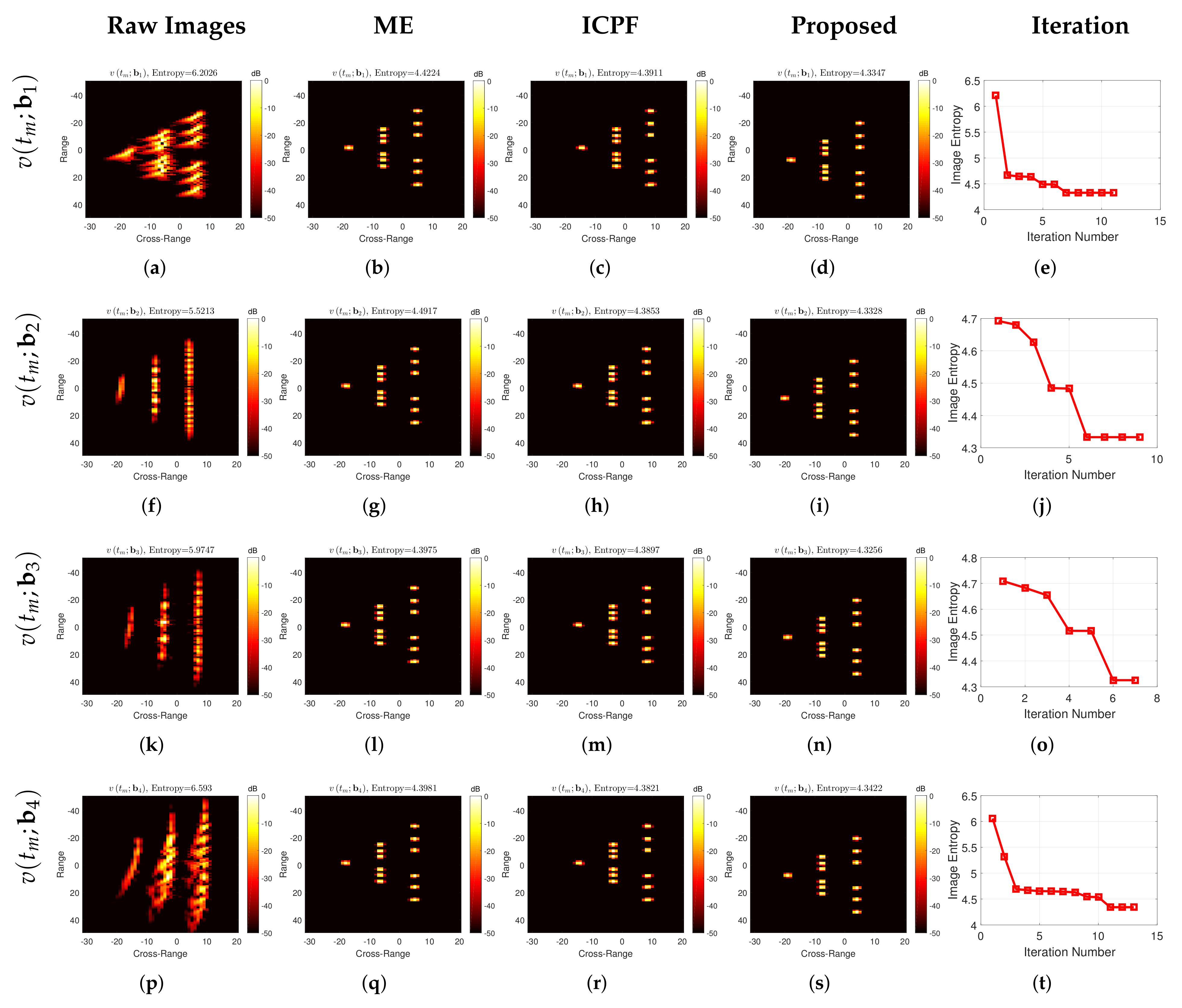 Remotesensing 14 02178 g006