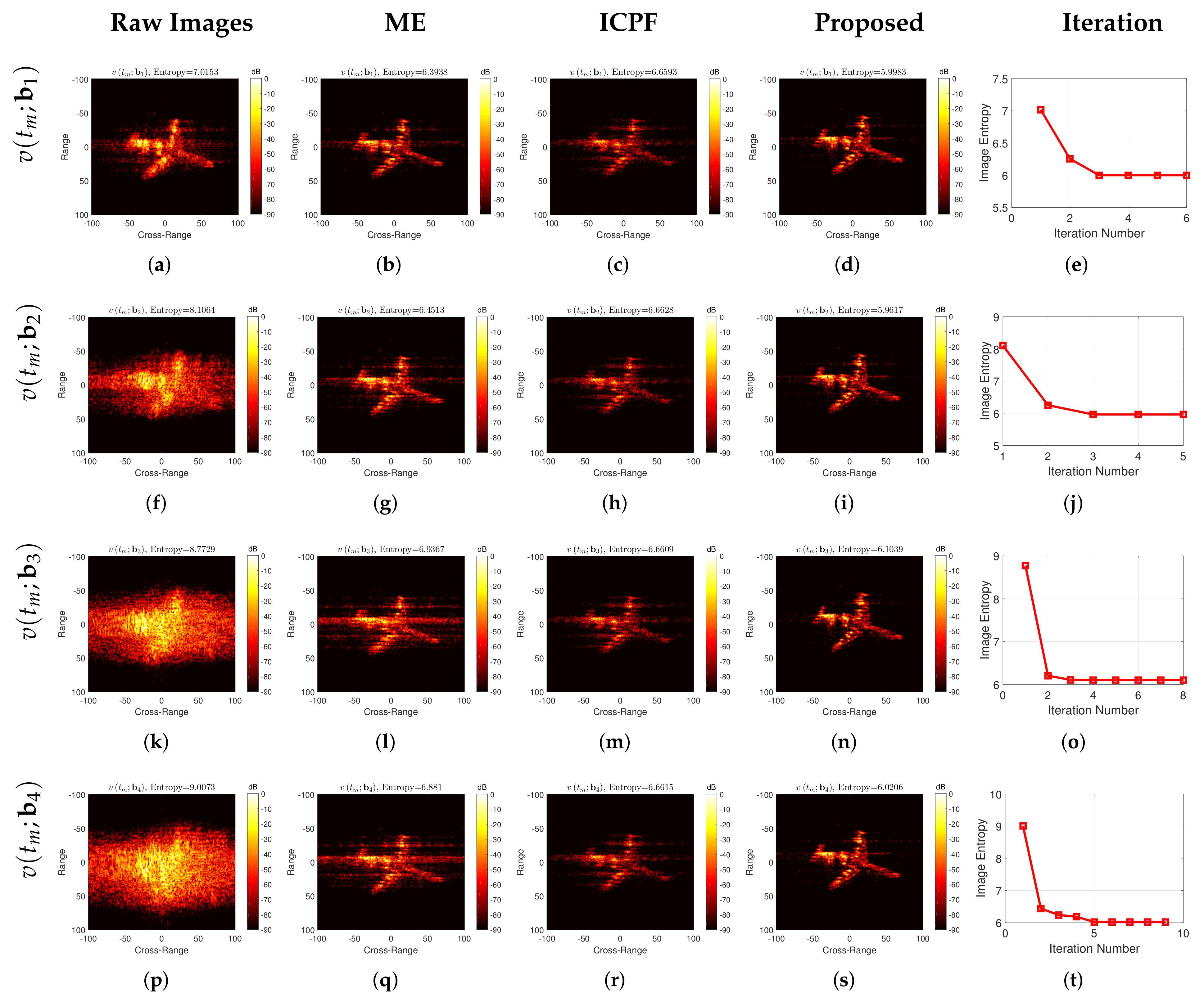 Remotesensing 14 02178 g014