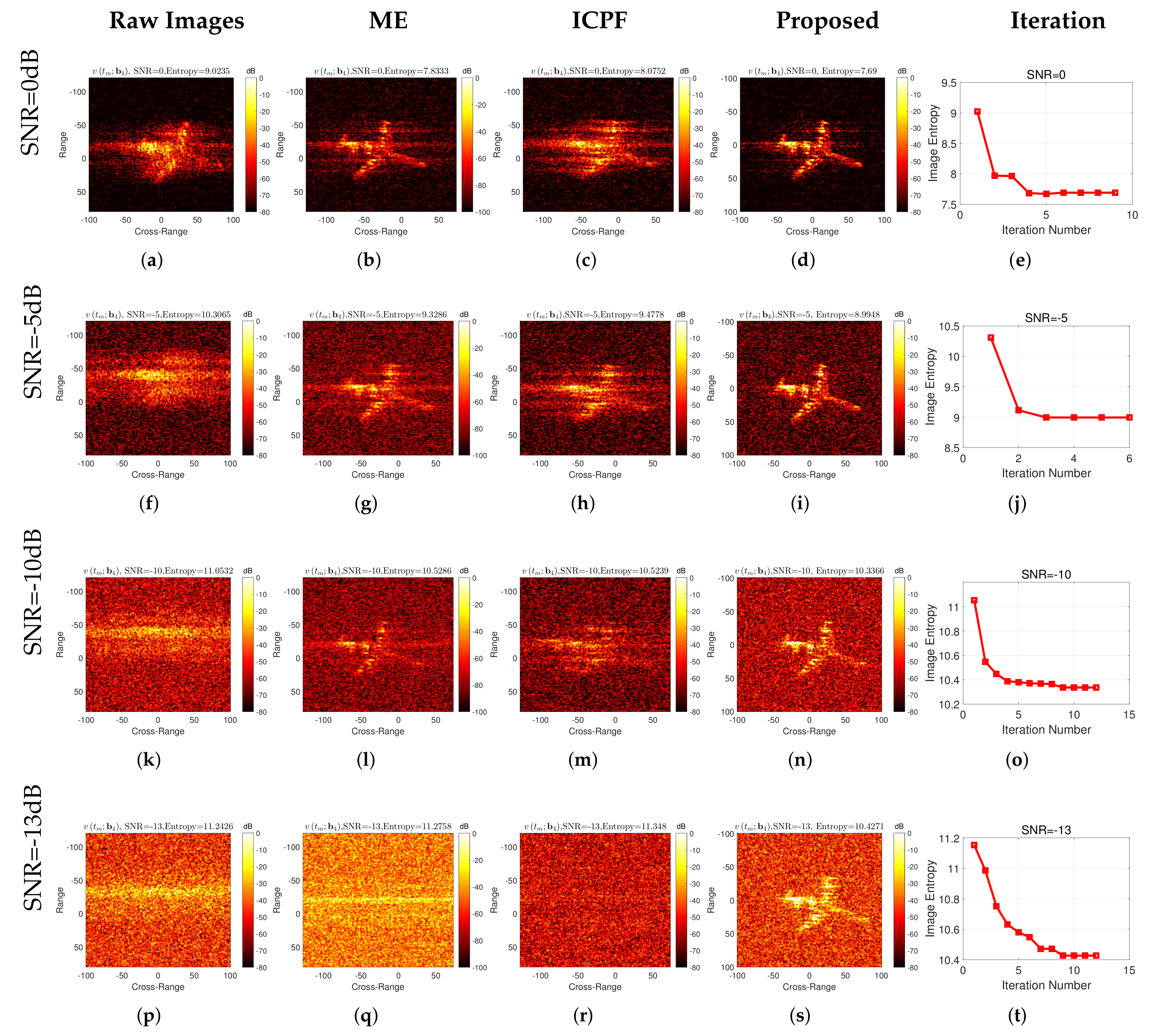 Remotesensing 14 02178 g016