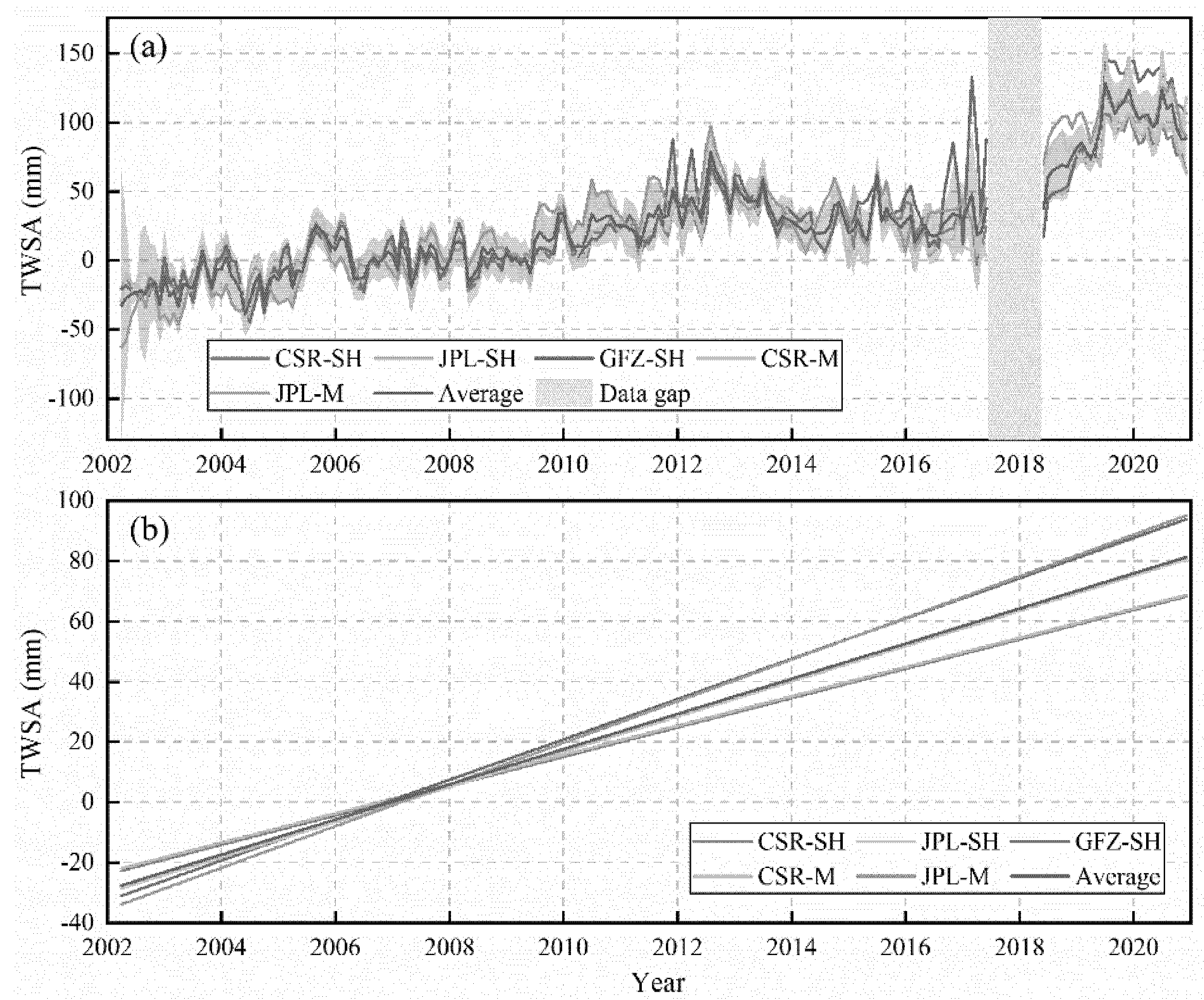 Remotesensing 14 02186 g003 Remotesensing 14 02186 g003