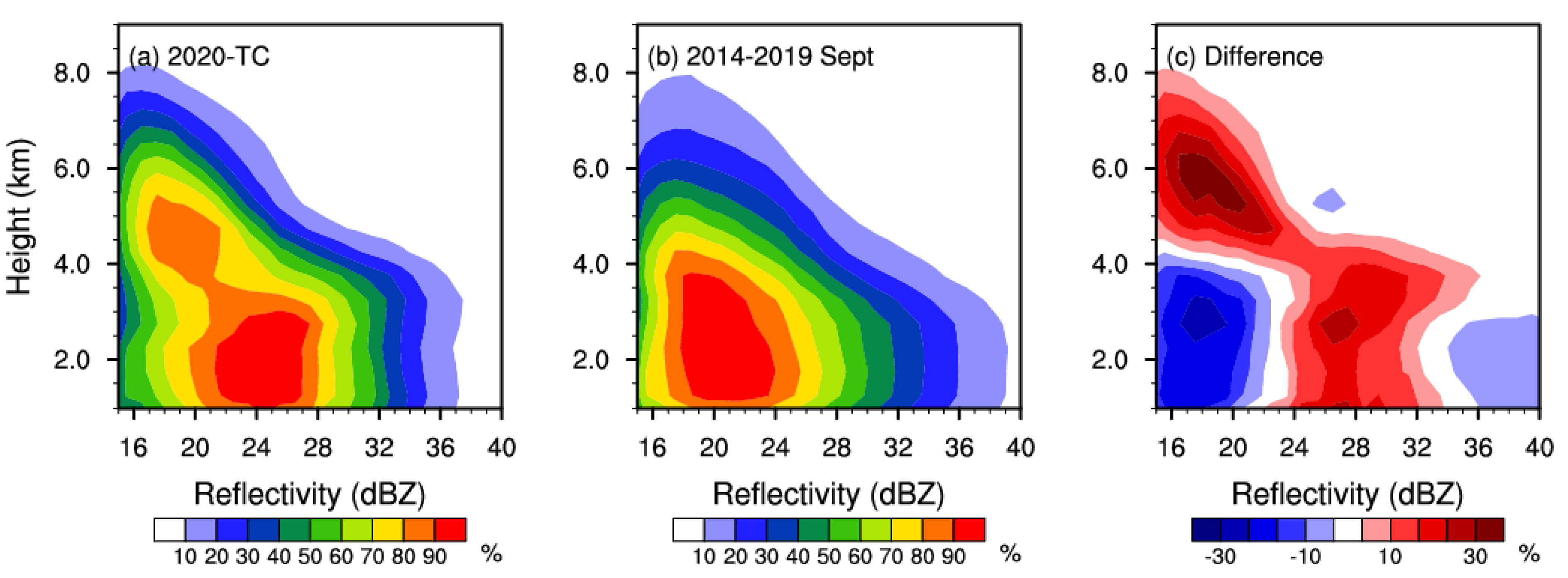 Remotesensing 14 02188 g004