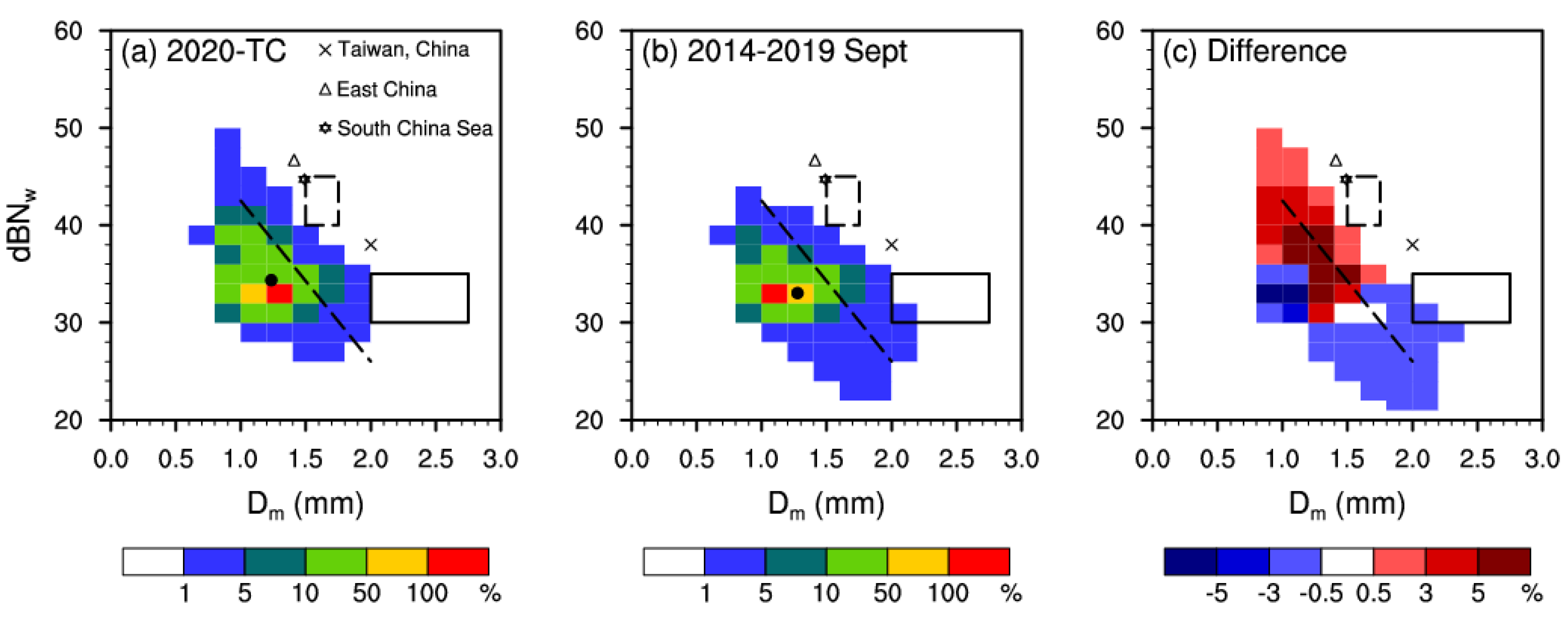 Remotesensing 14 02188 g005