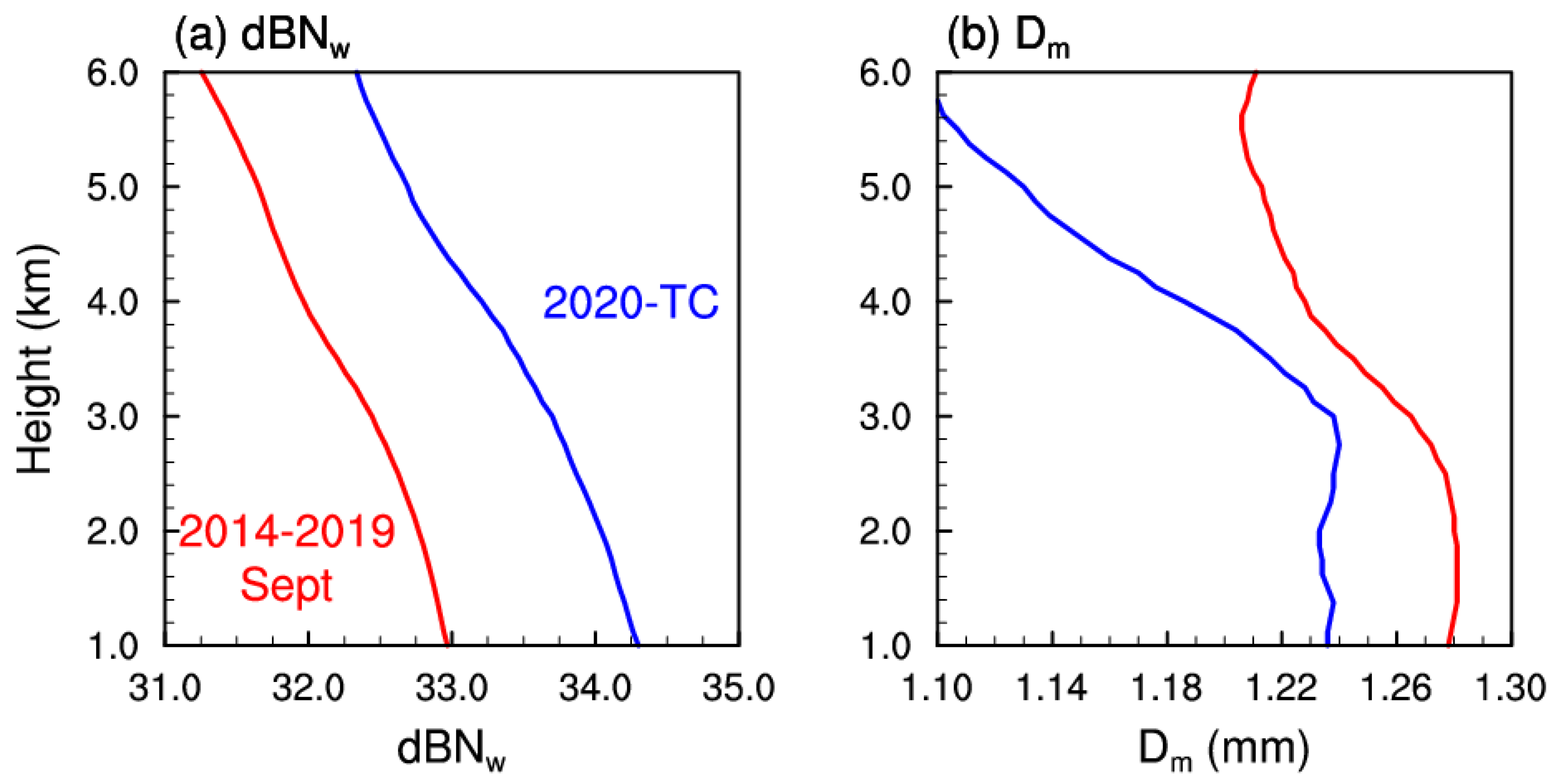 Remotesensing 14 02188 g006
