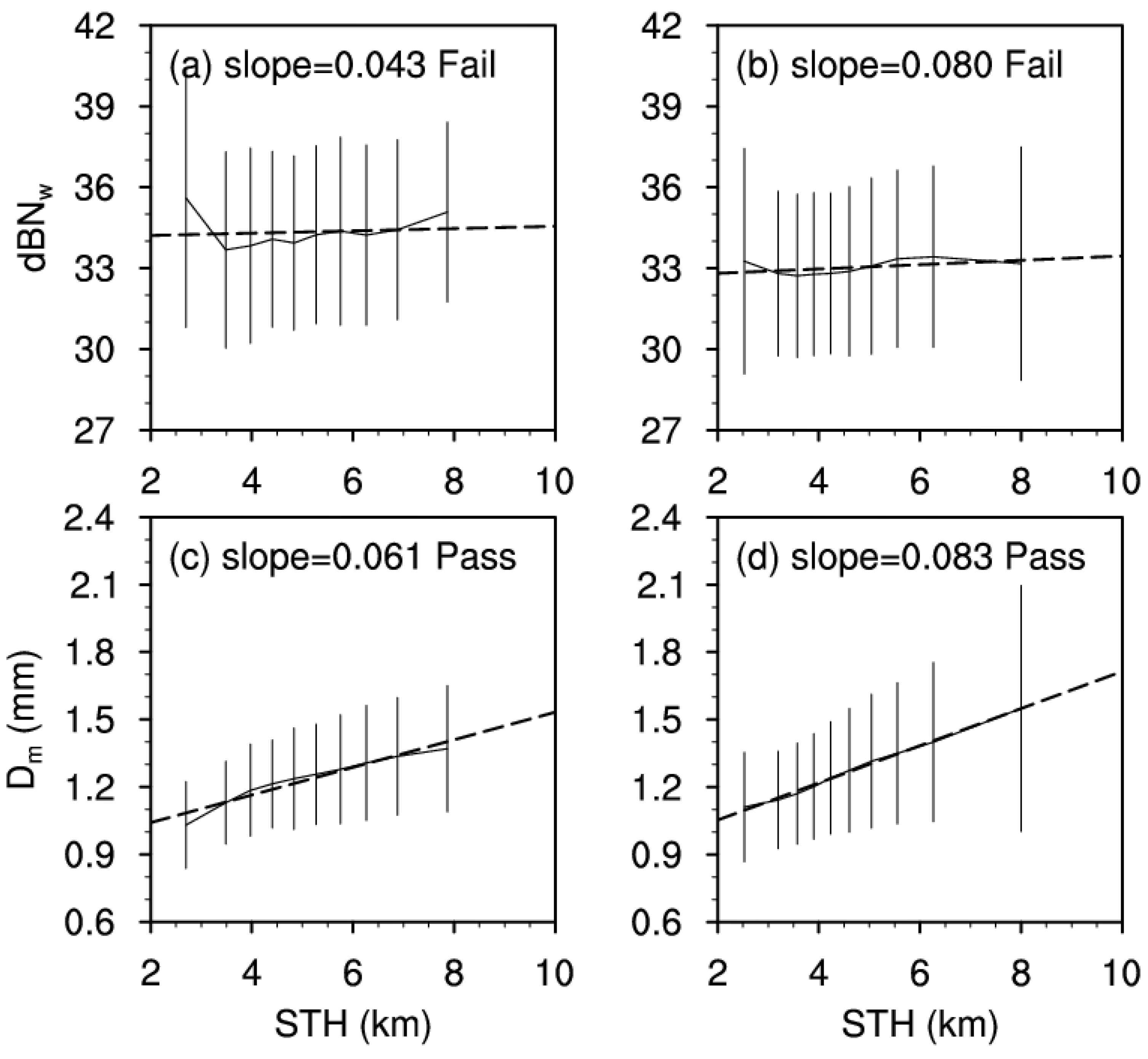 Remotesensing 14 02188 g007
