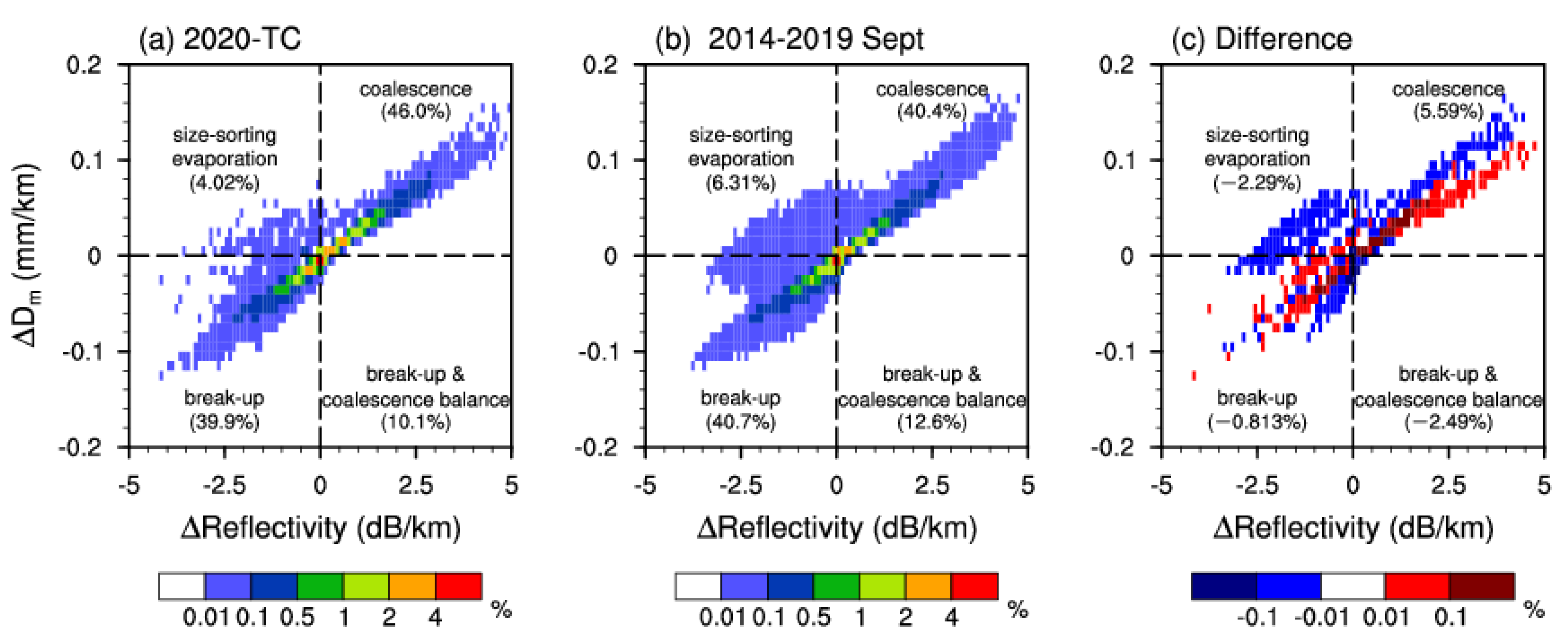 Remotesensing 14 02188 g008