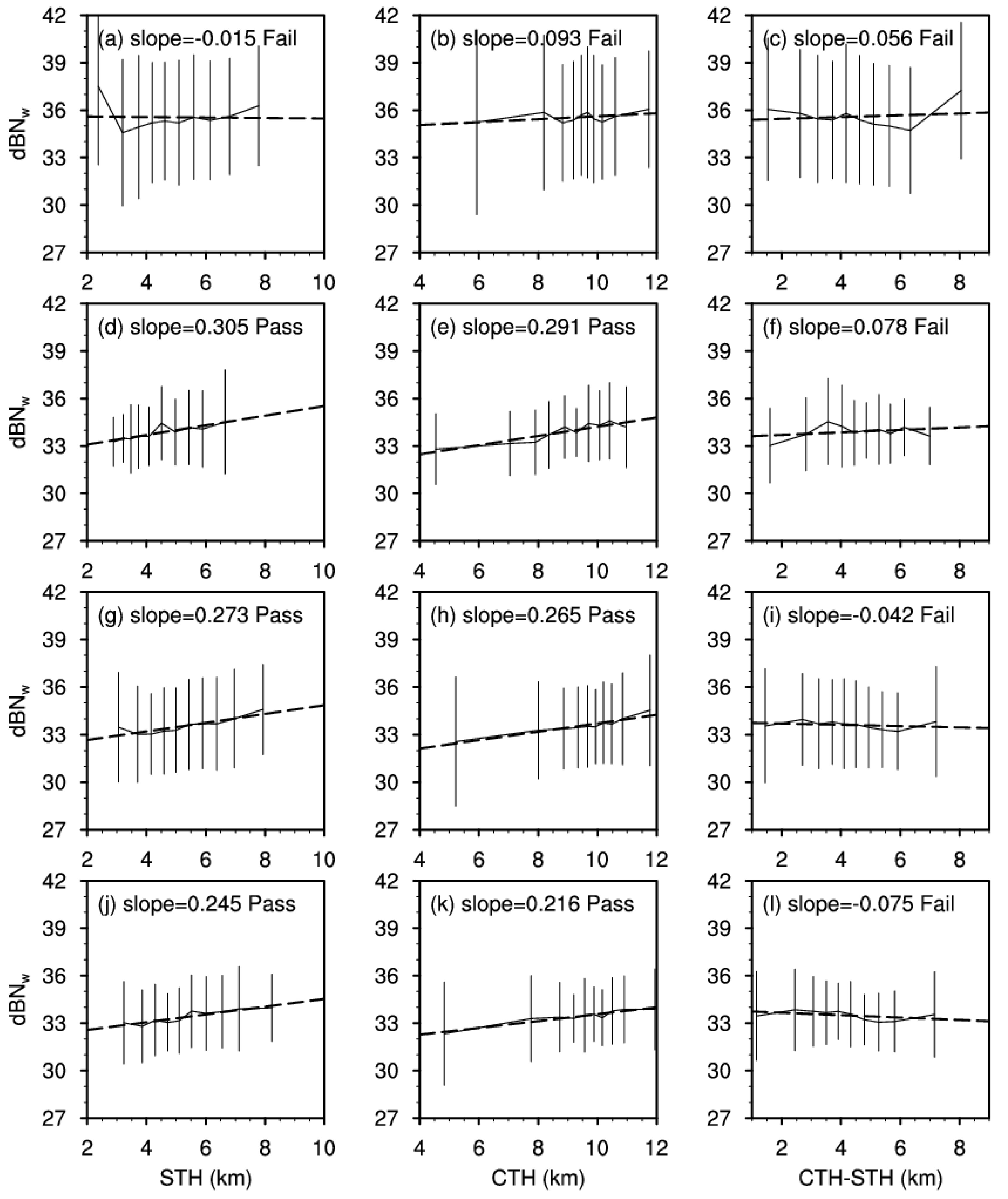 Remotesensing 14 02188 g010