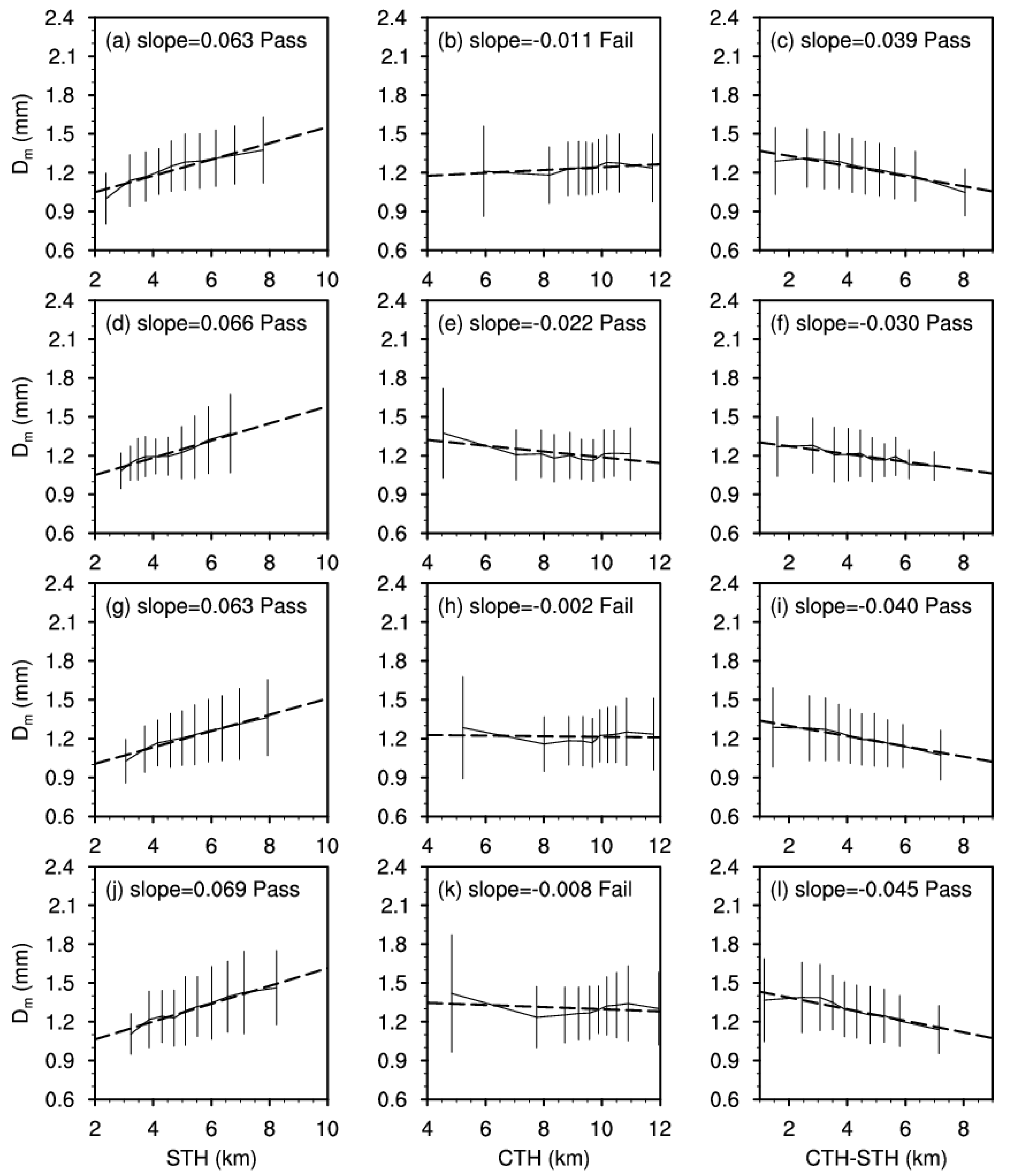 Remotesensing 14 02188 g011