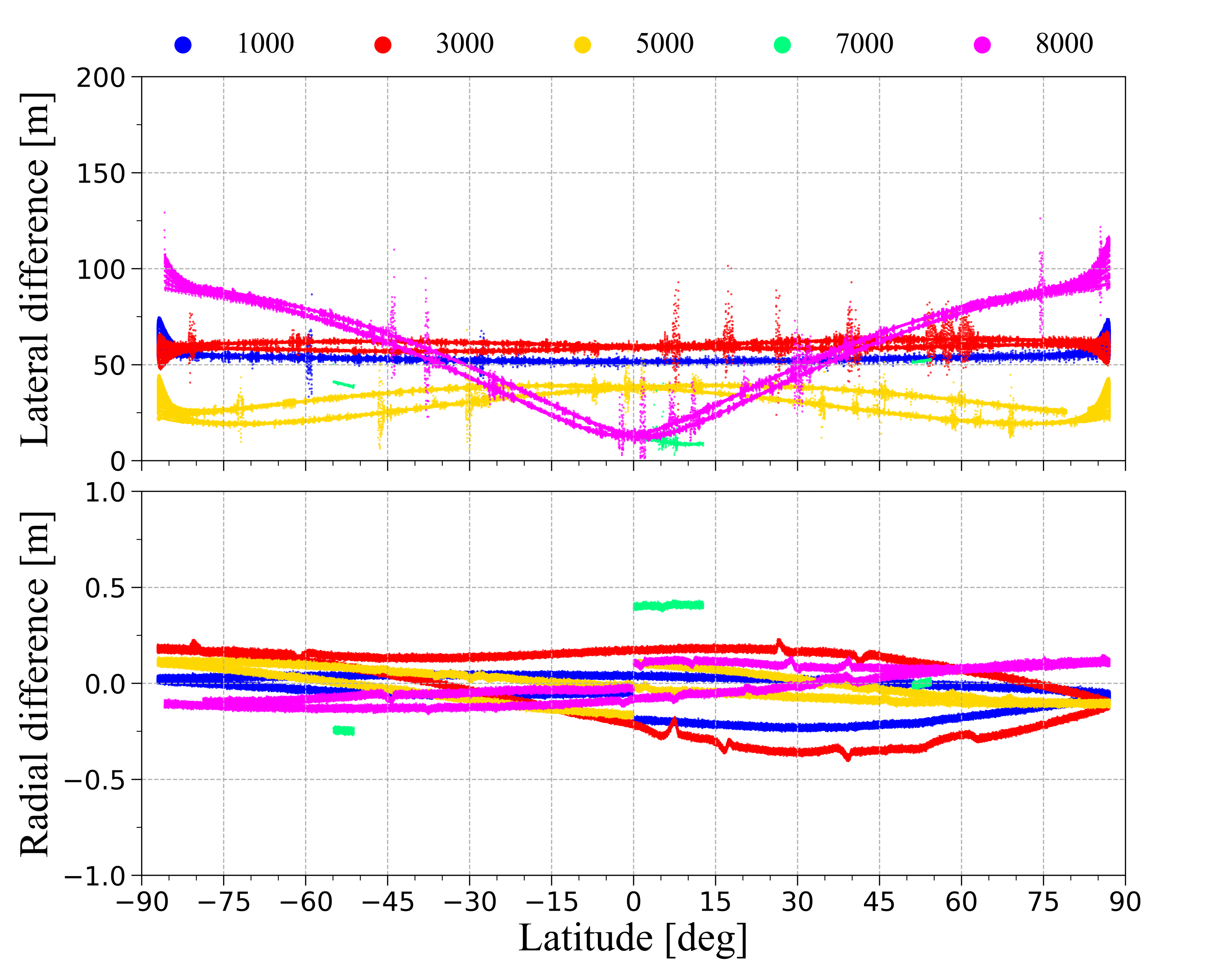 Remotesensing 14 02201 g005