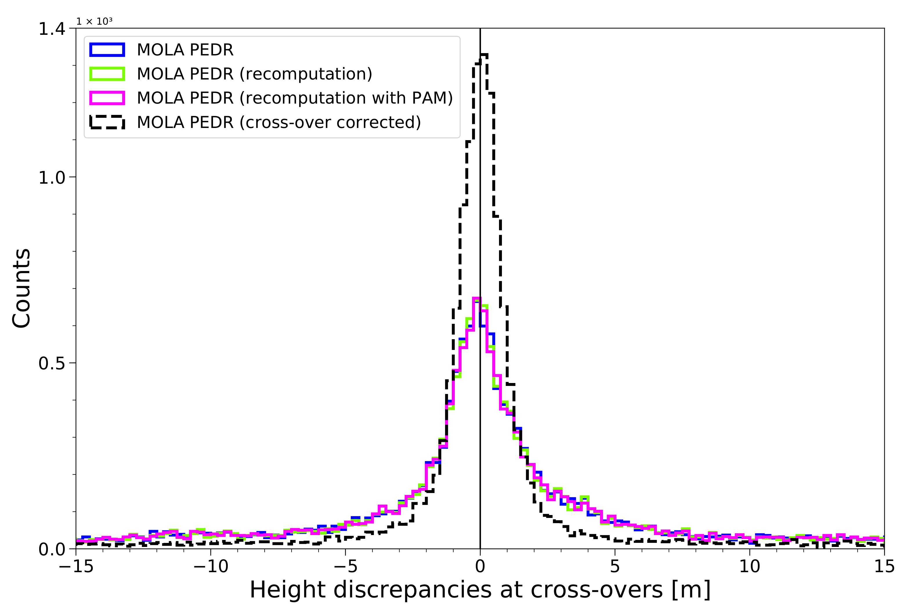 Remotesensing 14 02201 g007