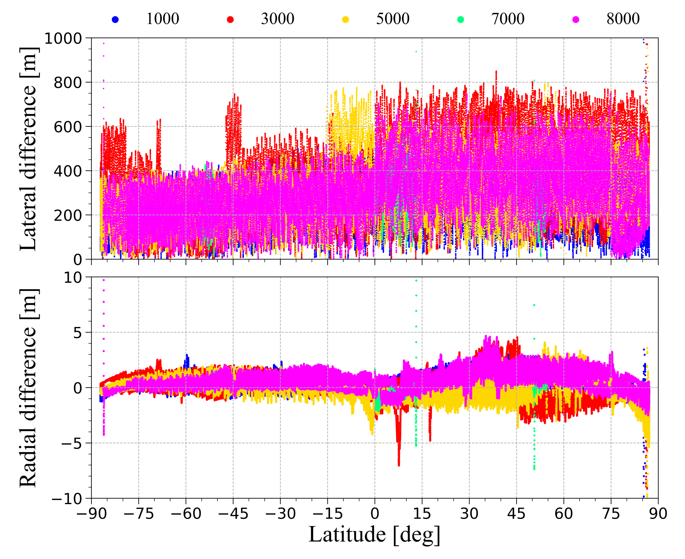 Remotesensing 14 02201 g011
