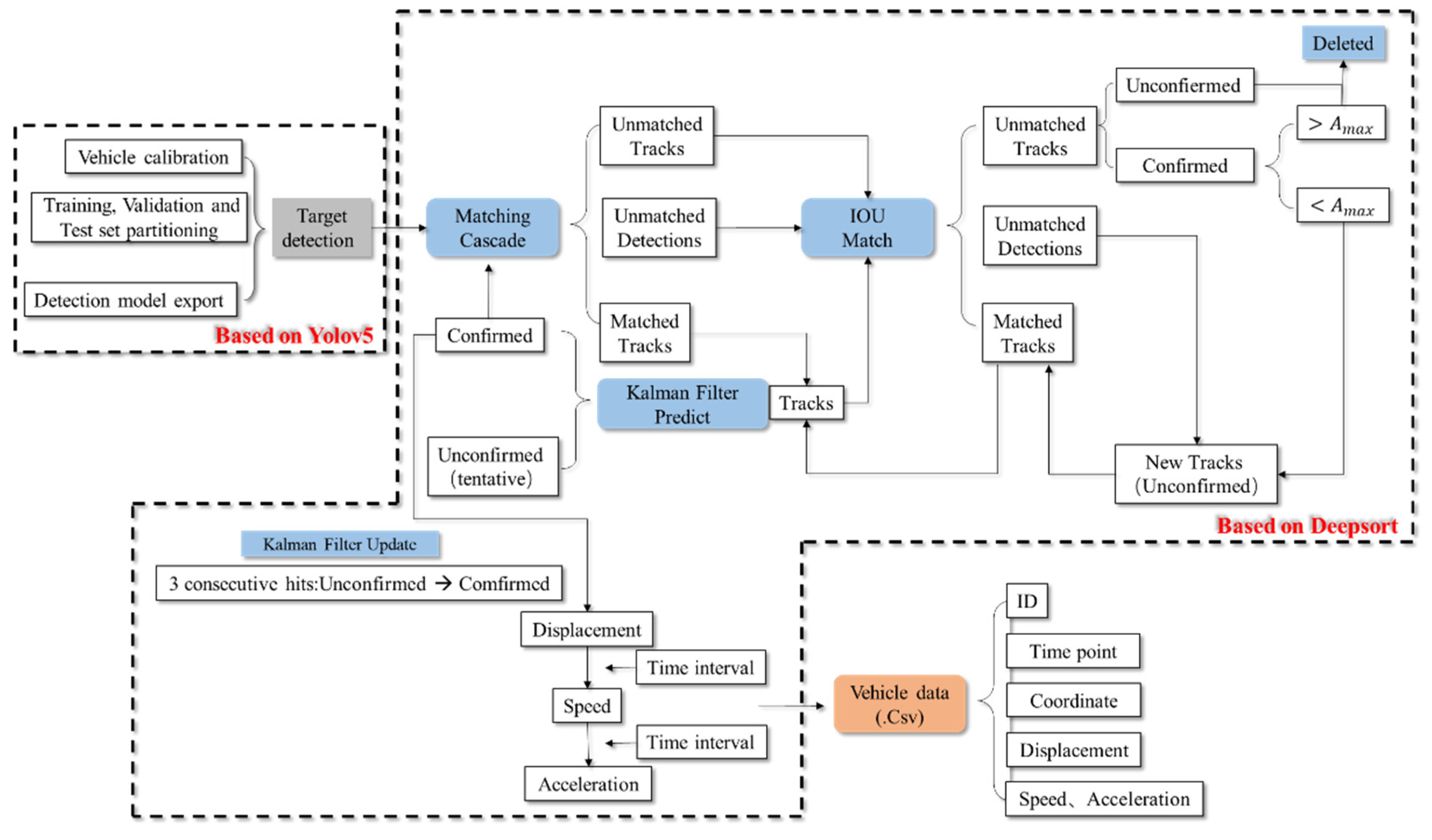 Remotesensing 14 02202 g010