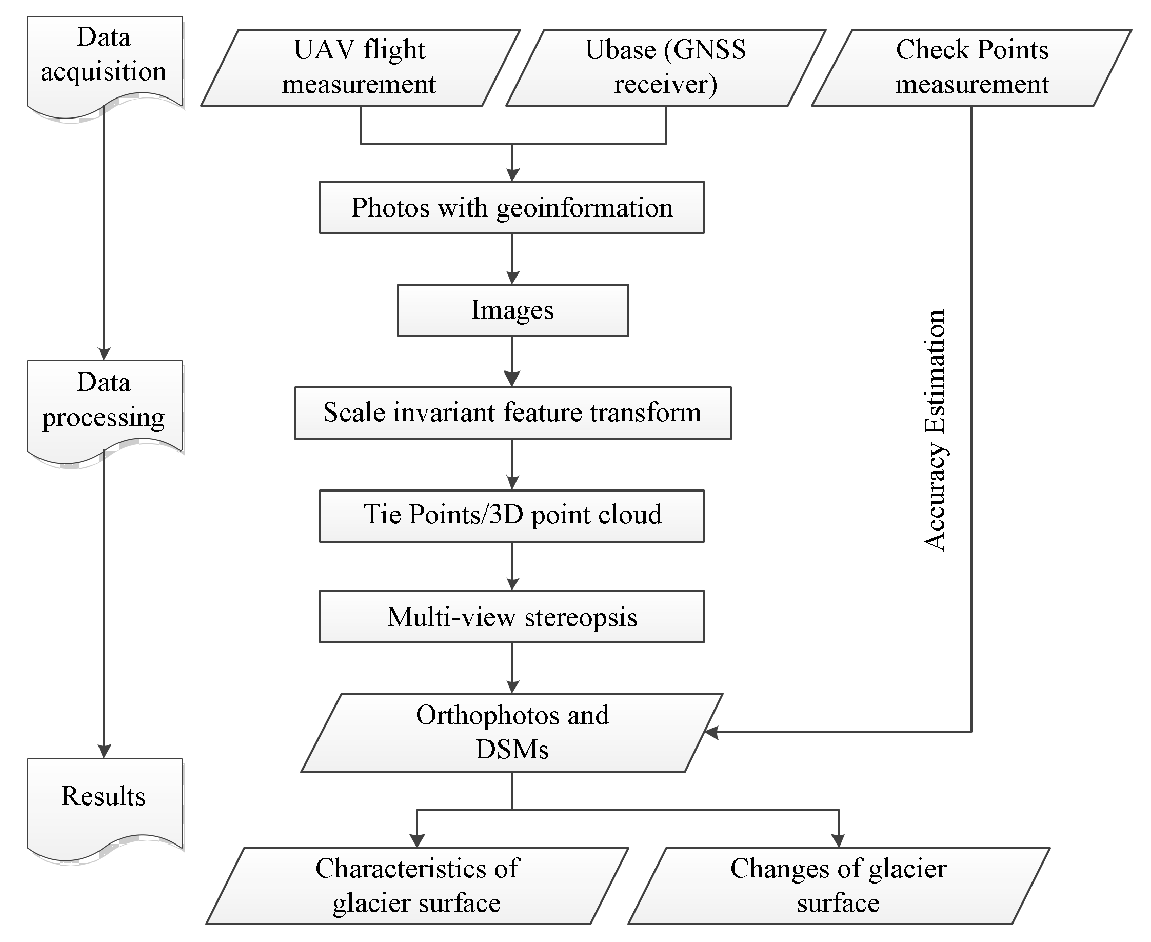 Remotesensing 14 02229 g003
