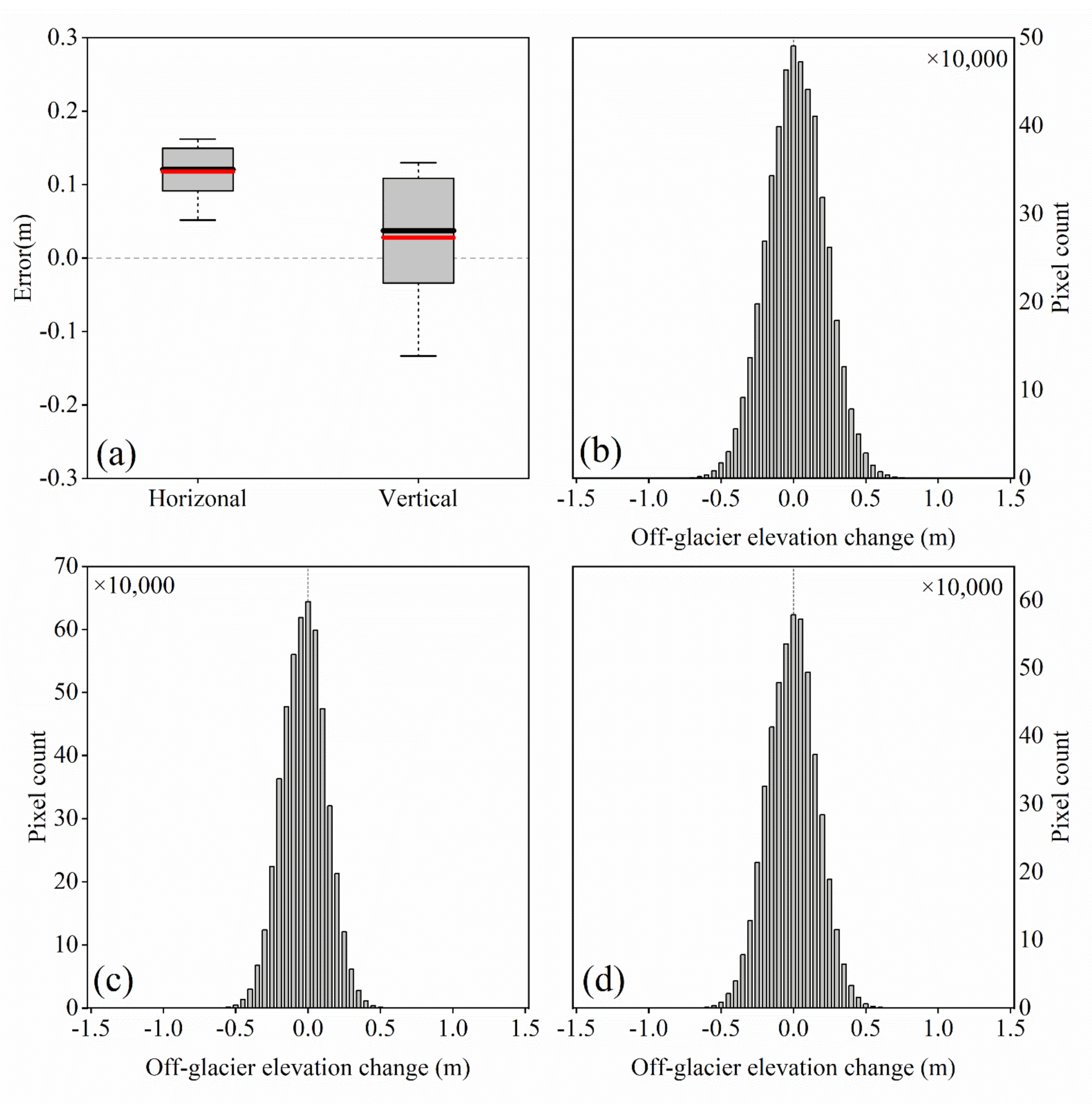 Remotesensing 14 02229 g004