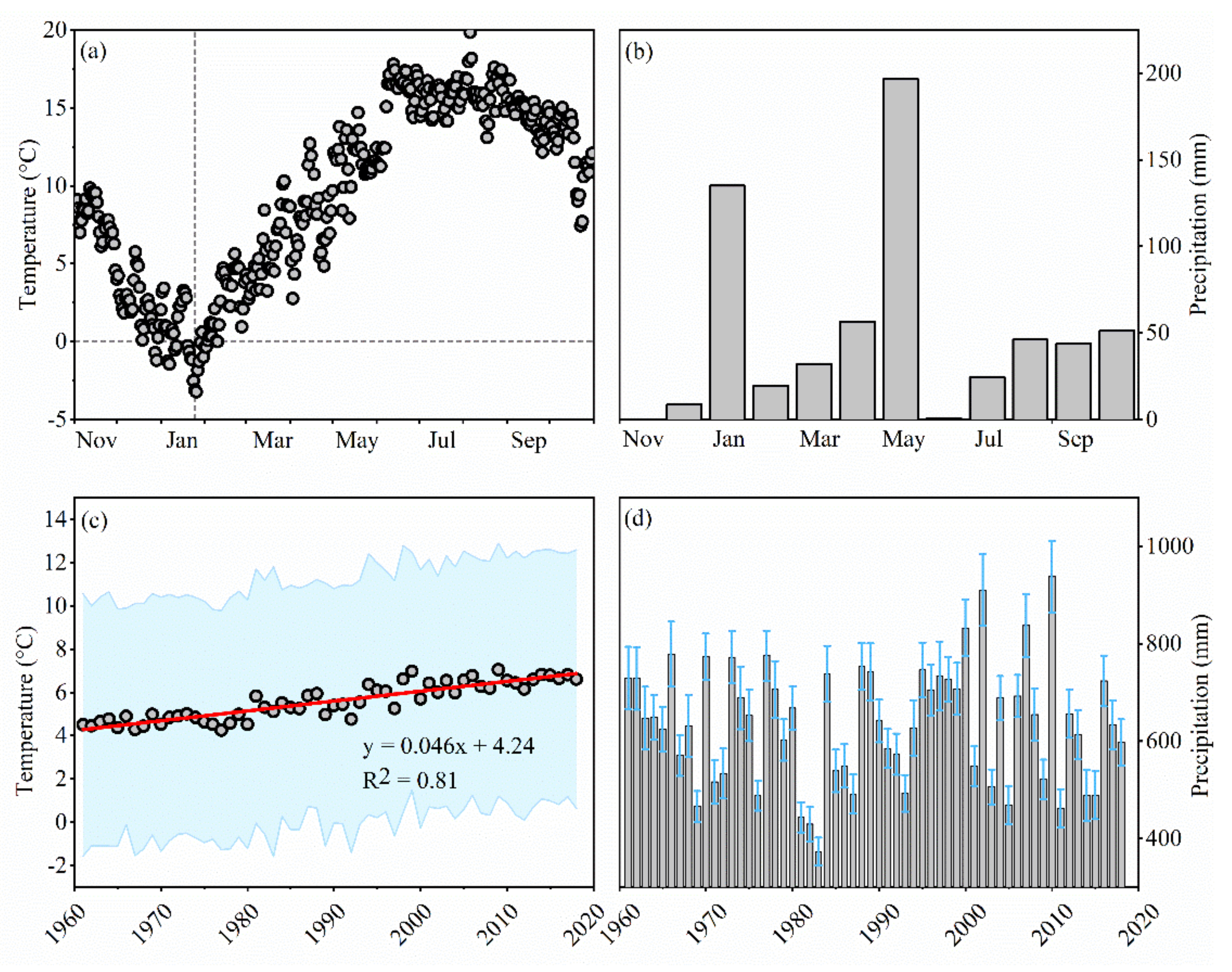 Remotesensing 14 02229 g009