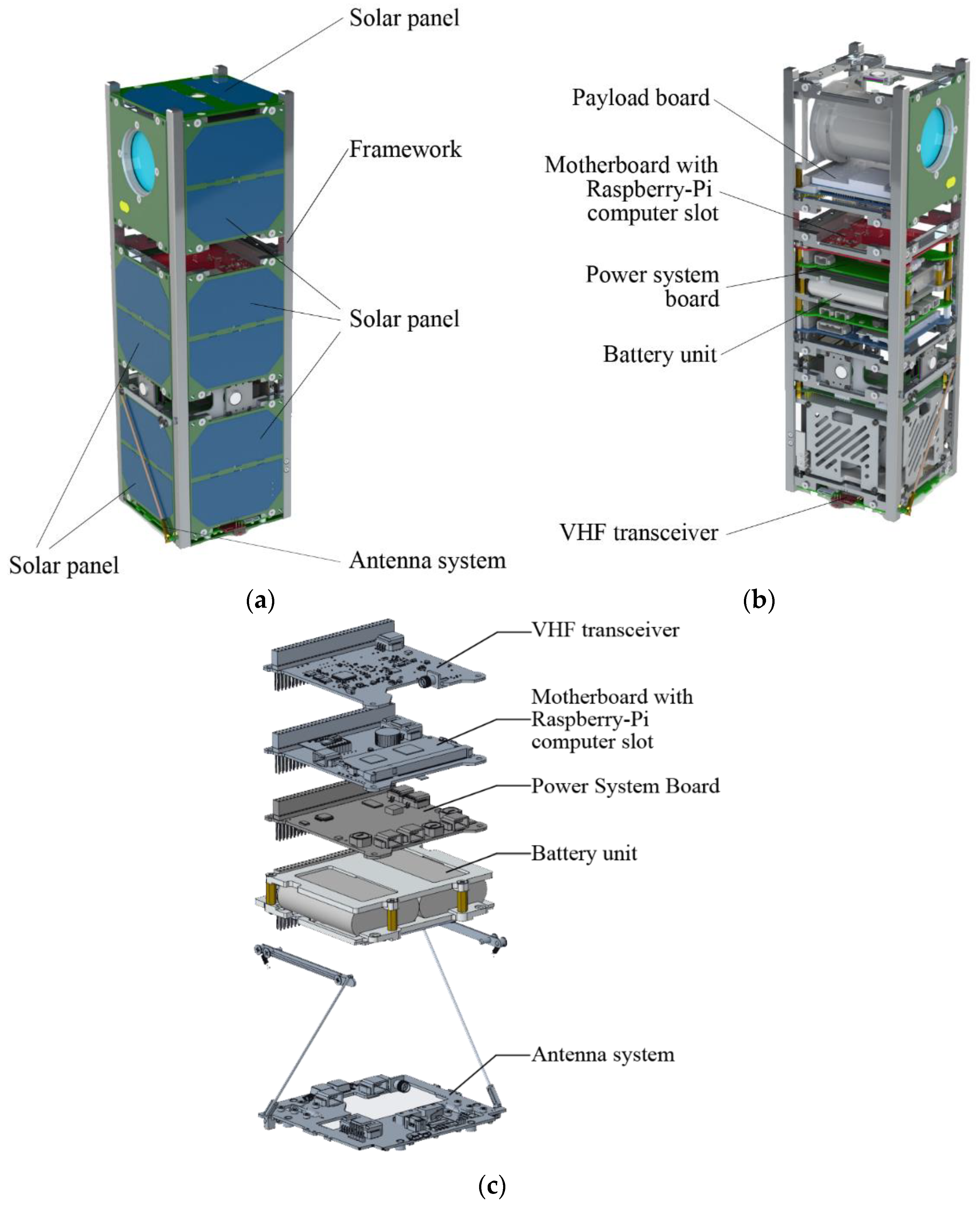 Remote Sensing | Free Full-Text | First Earth-Imaging CubeSat with Harmonic  Diffractive Lens