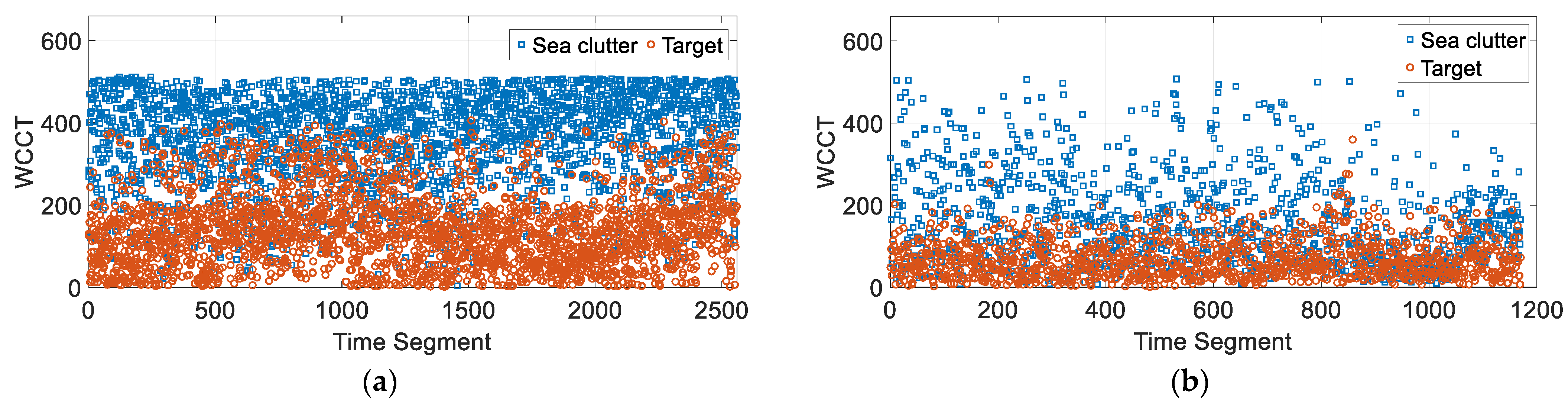 Remotesensing 14 02233 g006