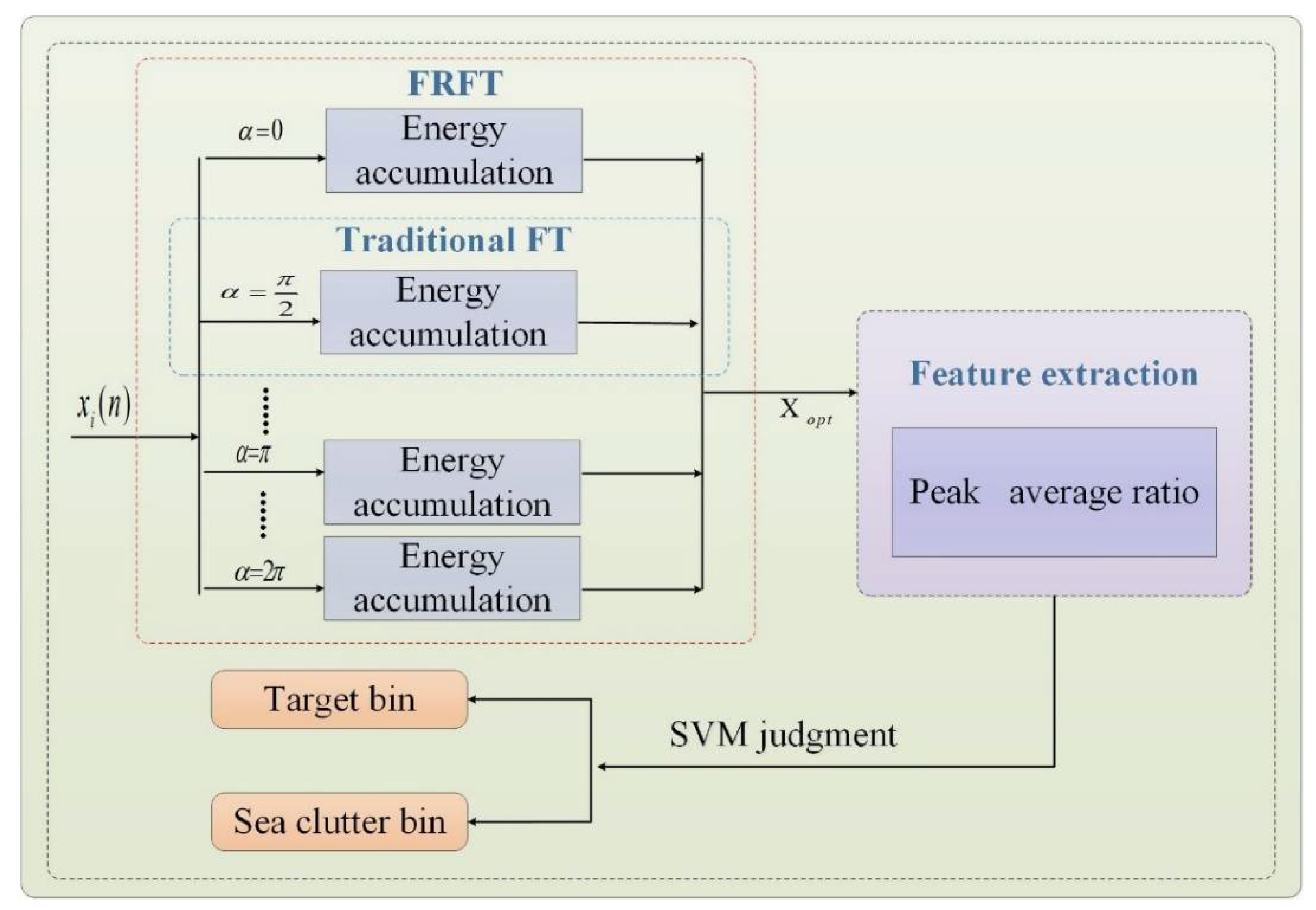 Remotesensing 14 02233 g009