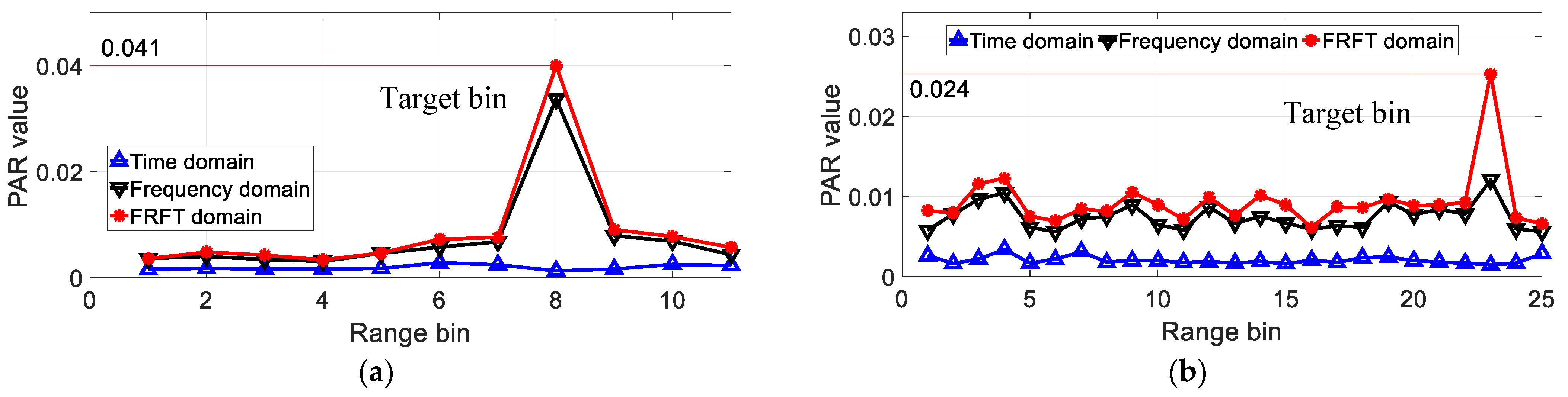 Remotesensing 14 02233 g010