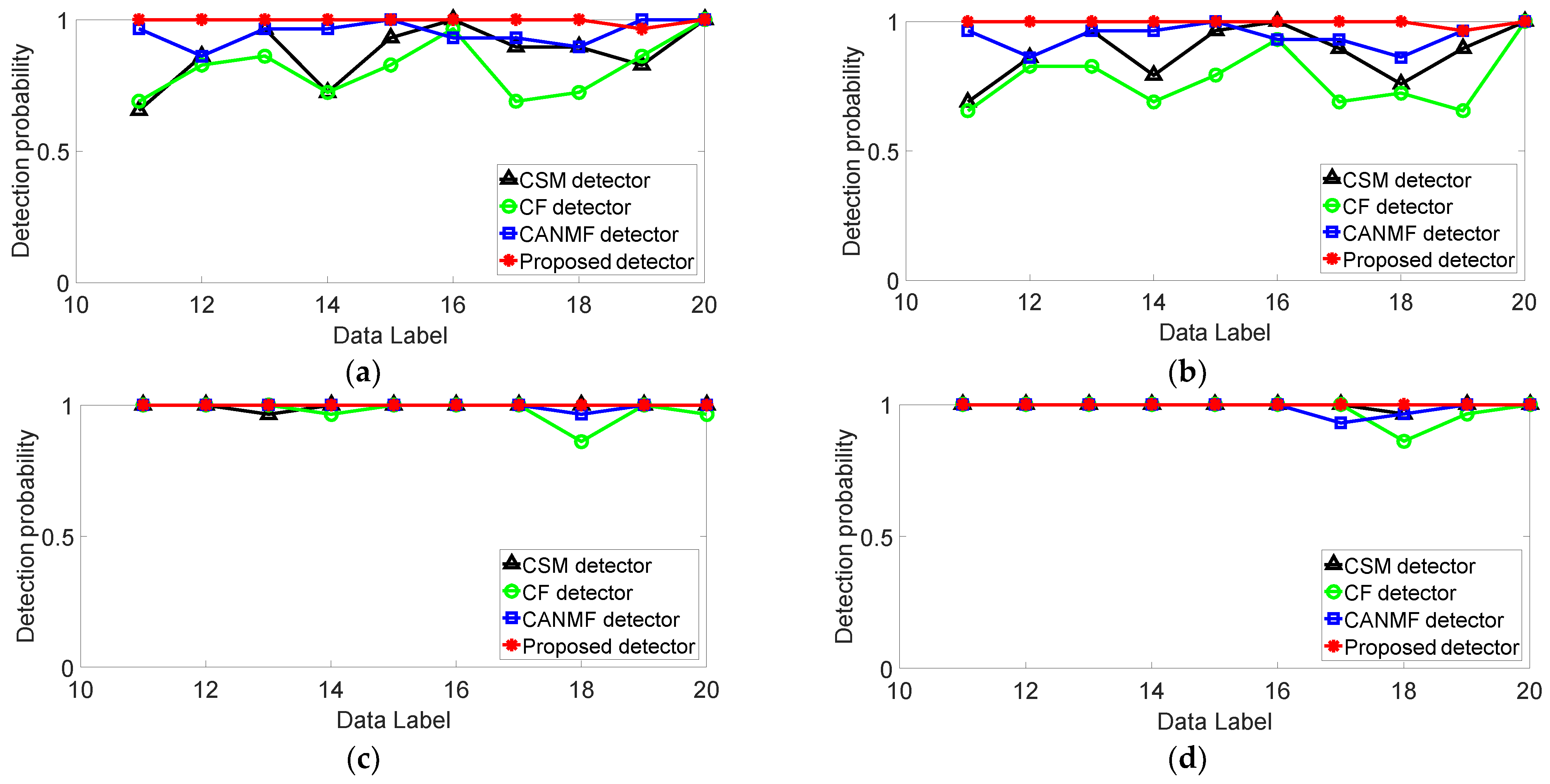 Remotesensing 14 02233 g014