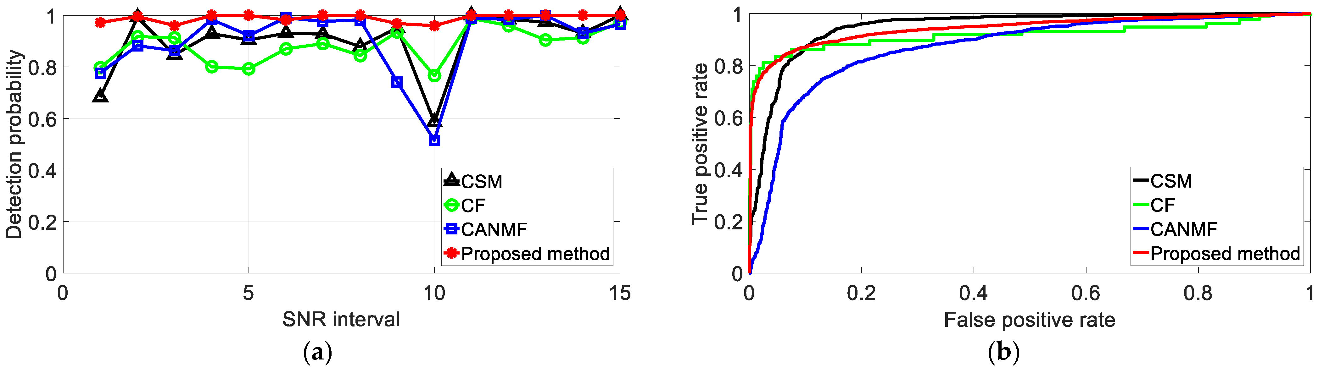 Remotesensing 14 02233 g015