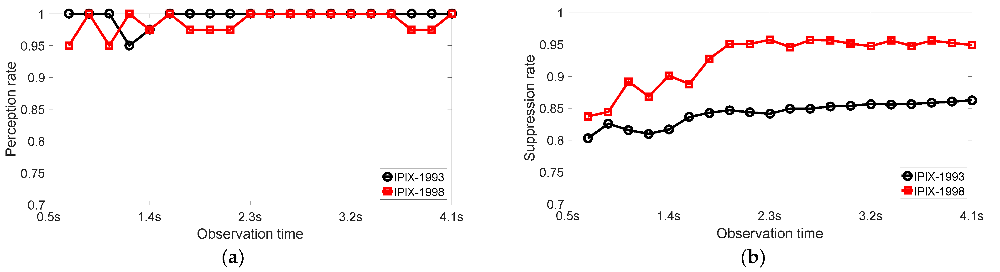Remotesensing 14 02233 g016