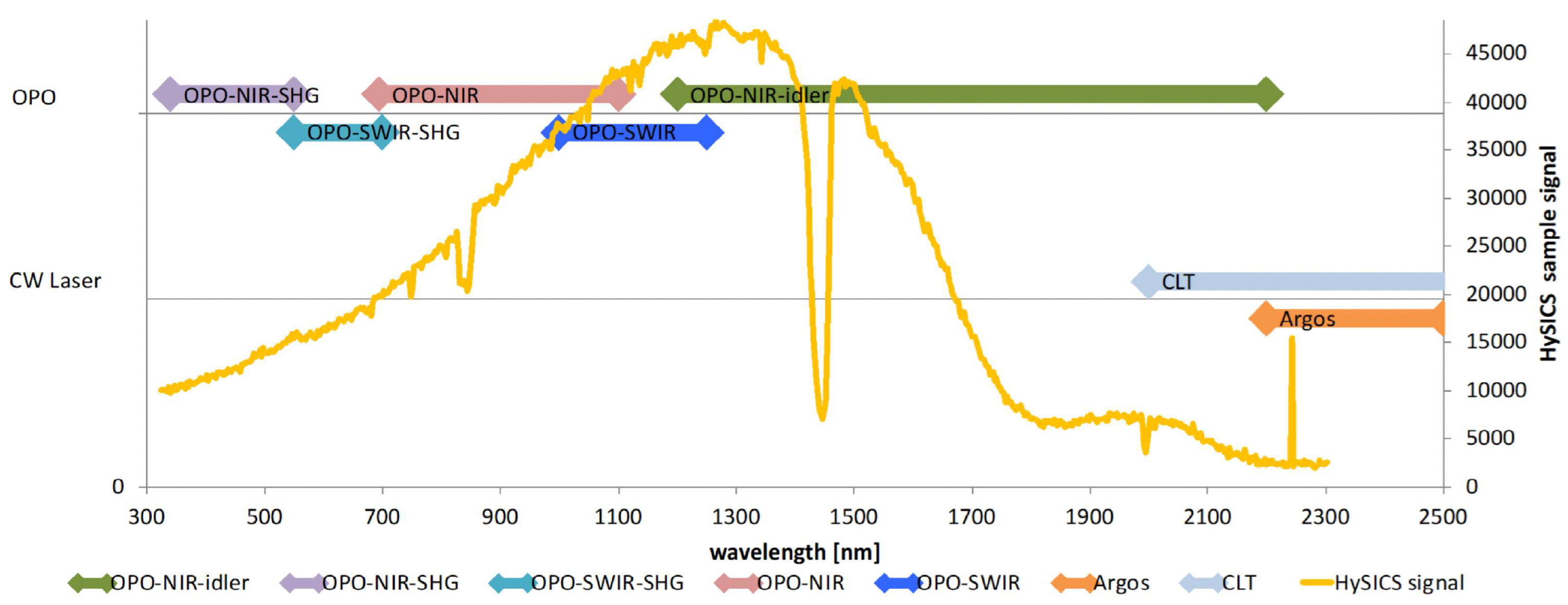 Remotesensing 14 02245 g001