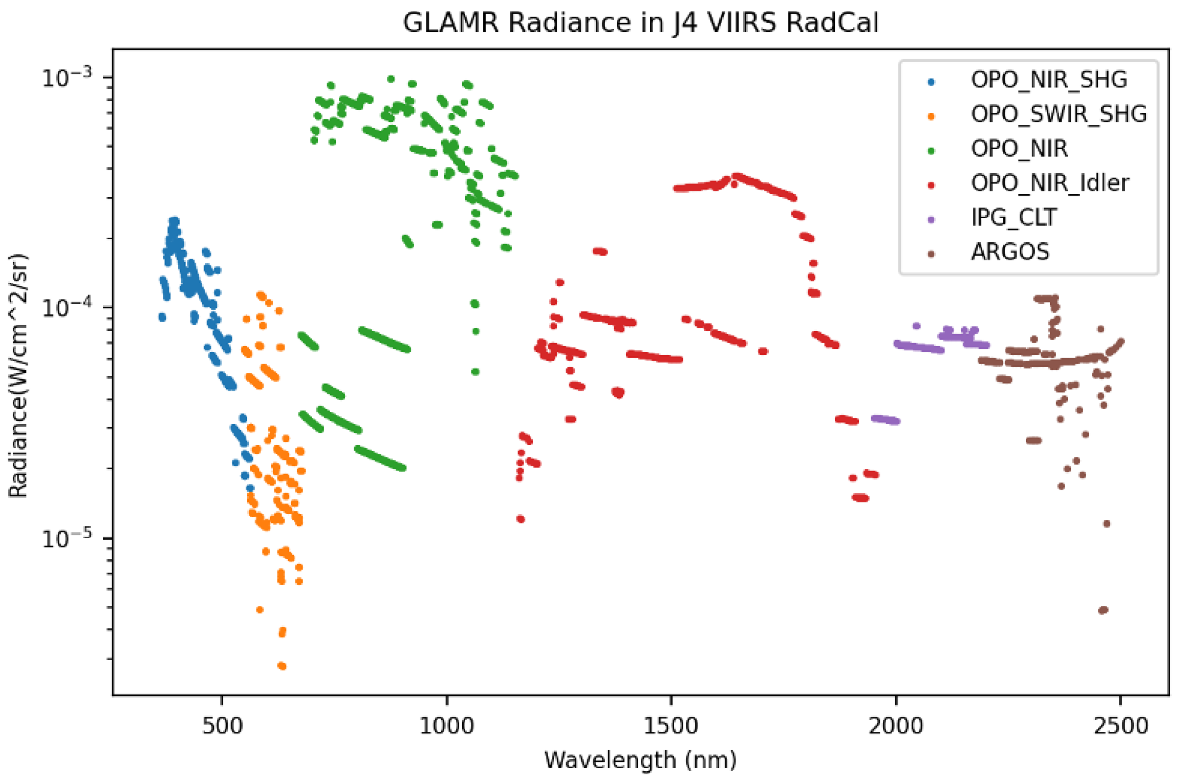 Remotesensing 14 02245 g002