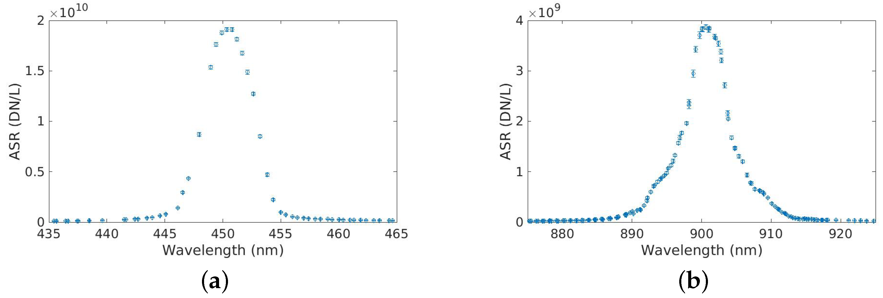 Remotesensing 14 02245 g009