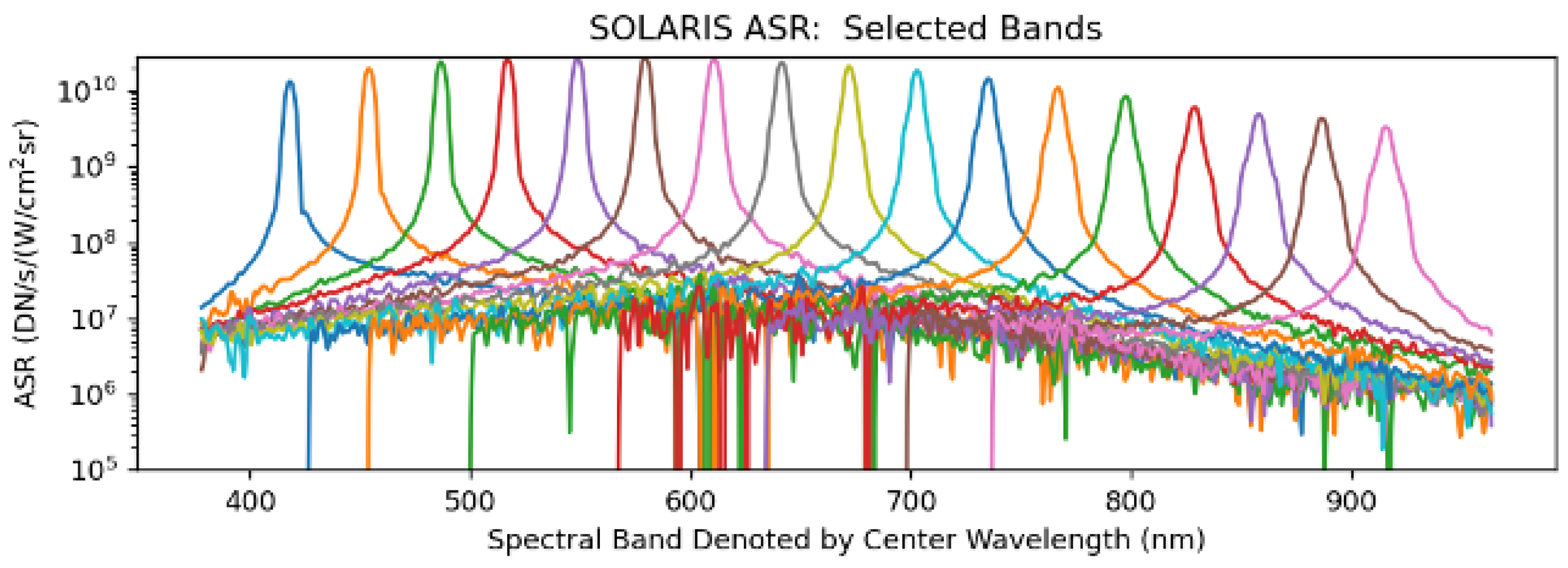 Remotesensing 14 02245 g013