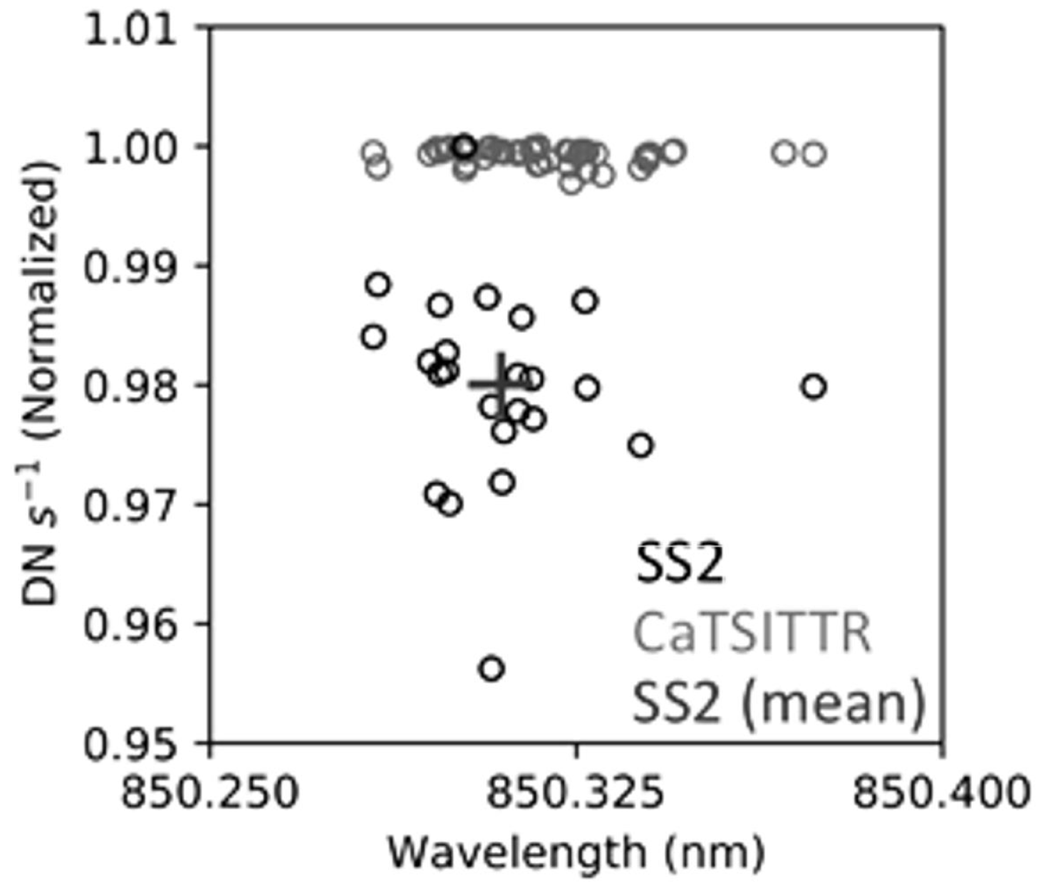 Remotesensing 14 02245 g018