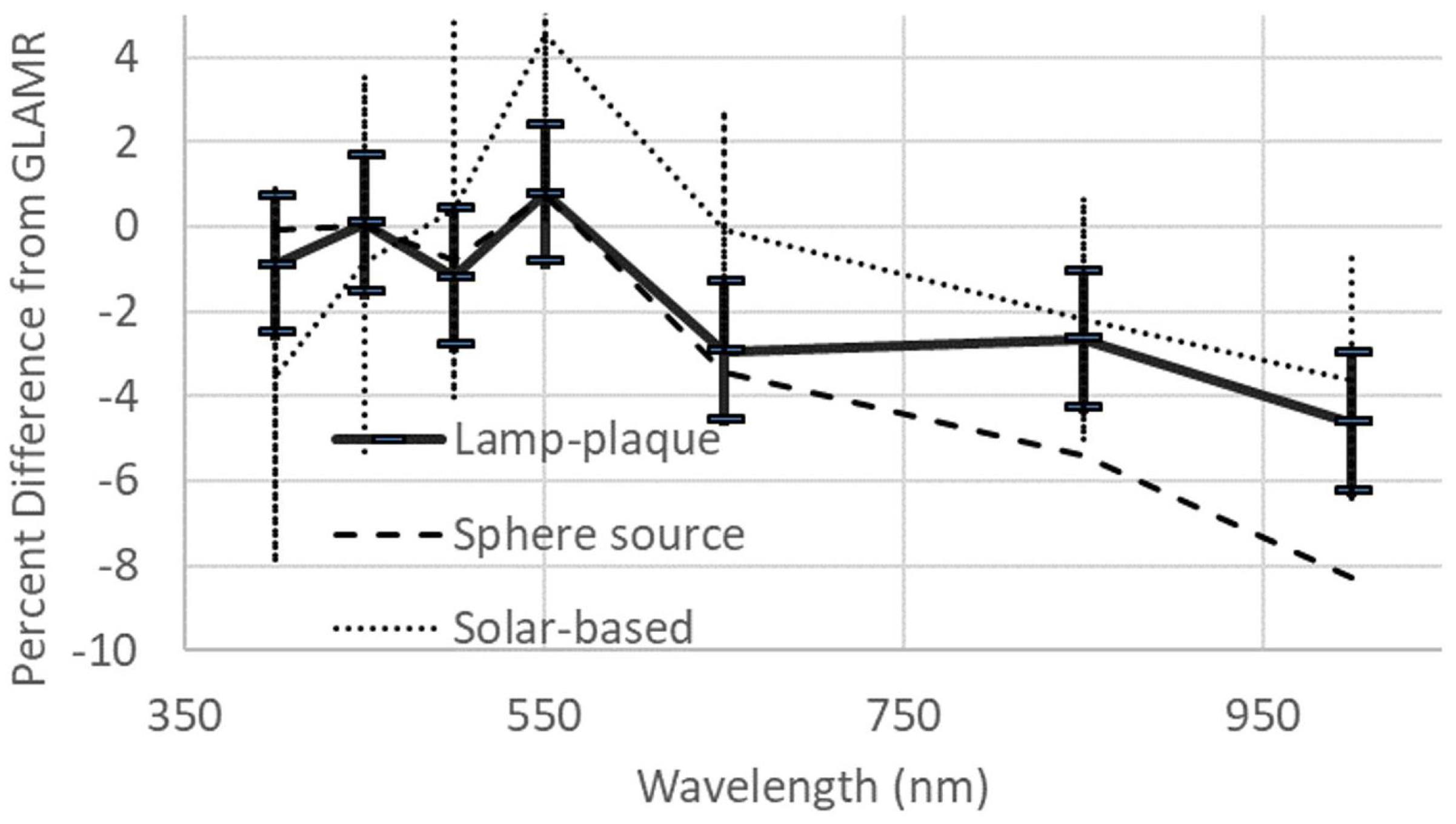 Remotesensing 14 02245 g019