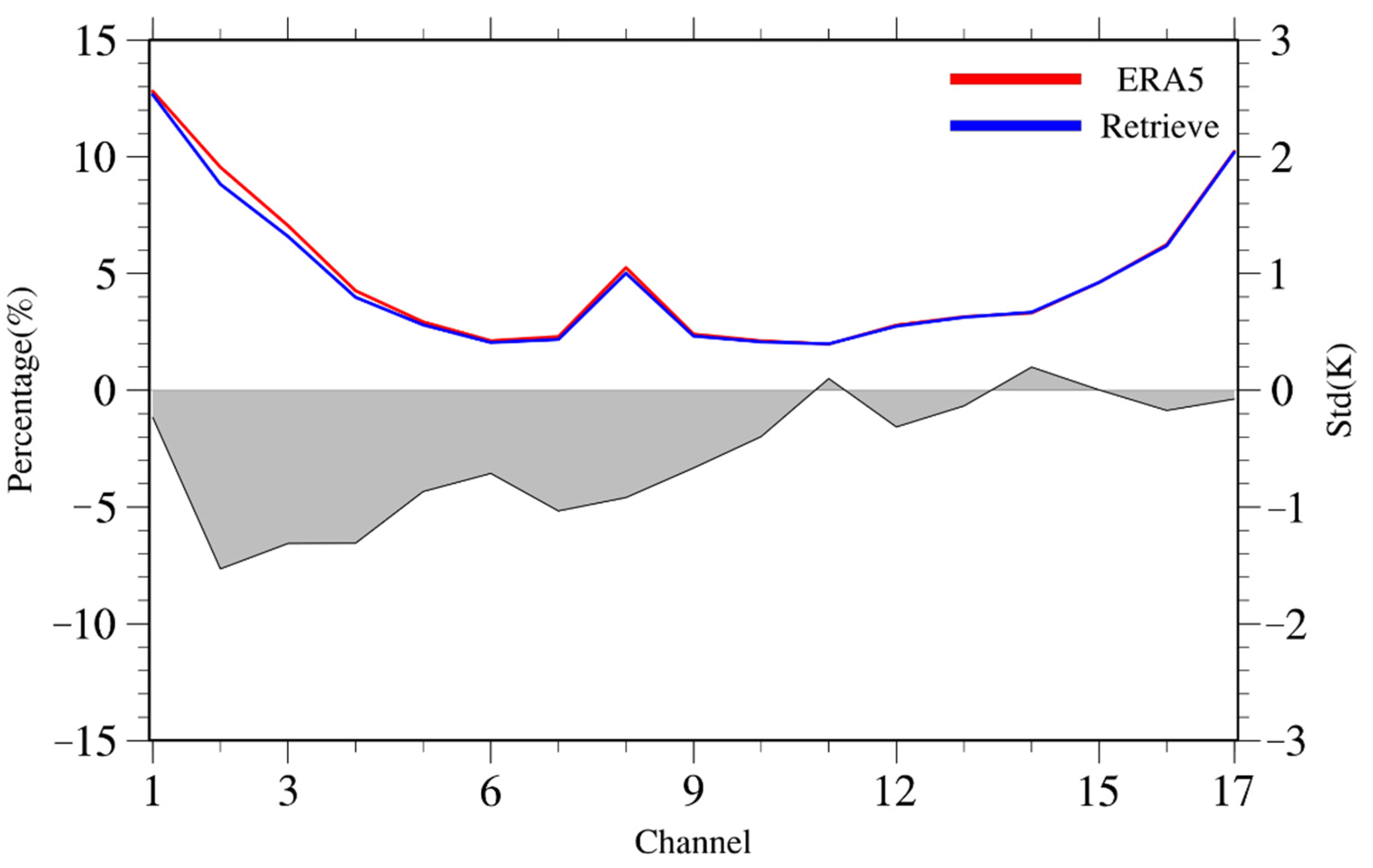 Remotesensing 14 02250 g007