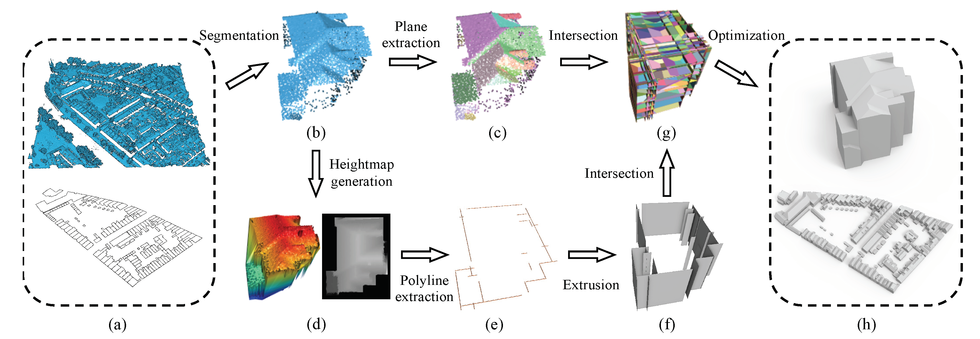 Remotesensing 14 02254 g002