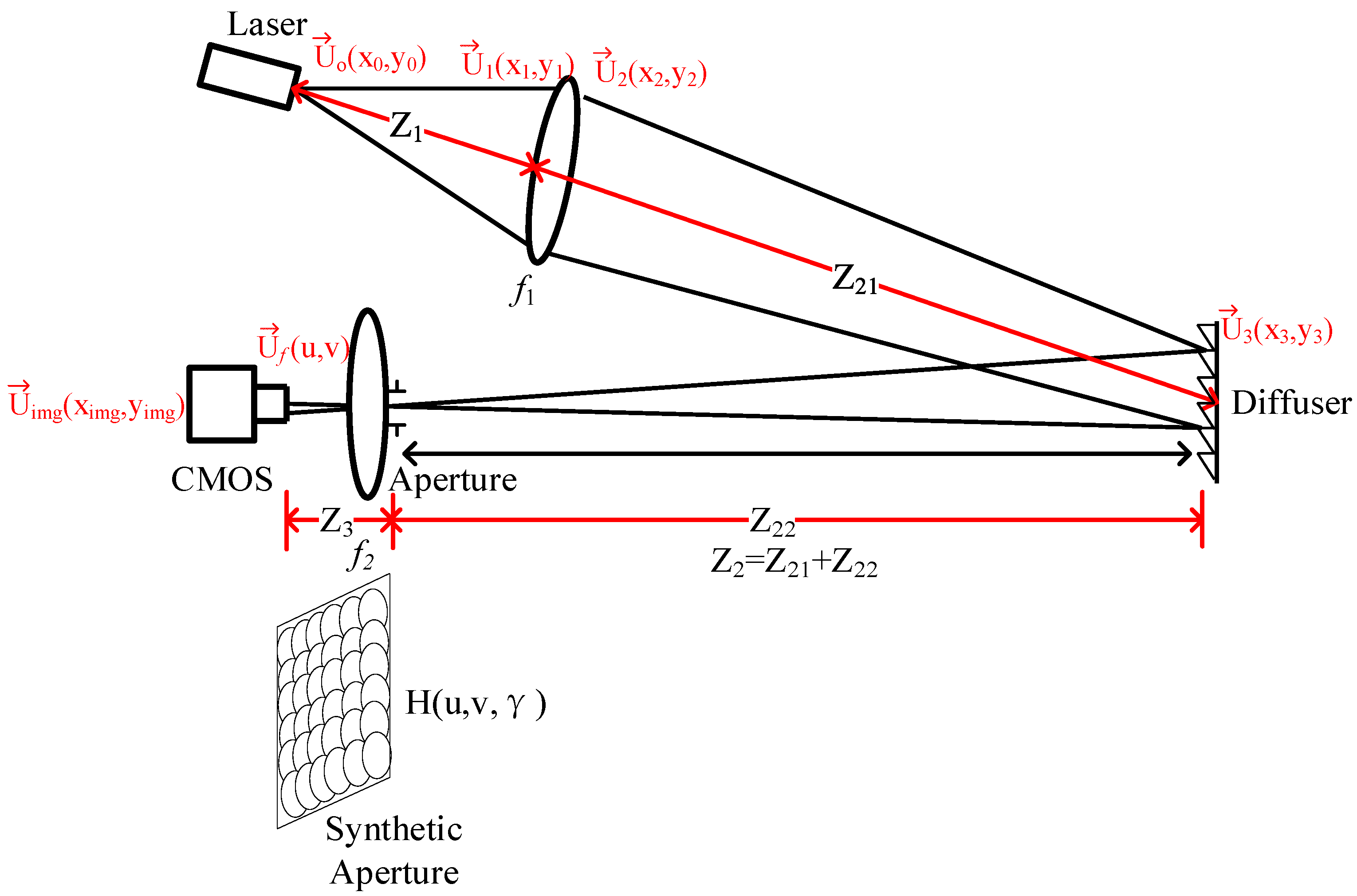 Remotesensing 14 02264 g001